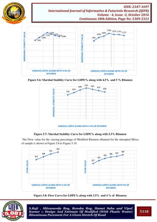 5318
ISSN: 2347-1697
International Journal of Informative & Futuristic Research (IJIFR)
Volume - 4, Issue -2, October 2016
Continuous 38th Edition, Page No: 5309-5321
S.Raji , Shivananda Roy, Renuka Roy, Hamet Sahu and Vipul
Kumar :: Design And Estimate Of Modified (With Plastic Waste)
Bituminous Pavement For A Given Stretch Of Road
Figure 5.6: Marshal Stability Curve for LDPE% along with 4.5% and 5 % Bitumen
Figure 5.7: Marshal Stability Curve for LDPE% along with 5.5% Bitumen
The Flow value for the varying percentage of Modified Bitumen obtained for the attempted Mixes
of sample is shown in Figure 5.8 to Figure 5.10
Figure 5.8: Flow Curve for LDPE% along with 3.5% and 4 % of Bitumen
950
1040
1120
1200
1150
11101080
MARSHARLLSTABILITYVALUE
VARIOUS LDPE% ALONG WITH 4.5% OF
BITUMEN
940
1050
1095
1180 1150 1145 1115
MARSHALLSTABILITYVALUE
VARIOUS LDPE% ALONG WITH 5% OF
BITUMEN
740
810
890
950 910
870
830
MARSHALLSTABILITYVALUE
VARIOUS LDPE% ALONG WITH 5.5% OF BITUMEN
2,5
2,8
3,1
3,3
FLOWVALUE
VARIOUS LDPE% ALONG WITH 3.5% OF
BITUMEN
2,7
3,1
3,4
3,6 3,7
3,9
FLOWVALUE
VARIOUS LDPE% ALONG WITH 4% OF
BITUMEN
 
