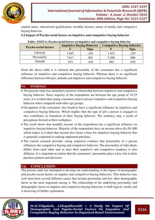 5226
ISSN: 2347-1697
International Journal of Informative & Futuristic Research (IJIFR)
Volume - 4, Issue -2, October 2016
Continuous 38th Edition, Page No: 5223-5227
Dr.K.Vidyakala, J.Divyabharathi :: A Study On Impact Of
Demographic And Psycho-Social Factors On Impulsive And
Compulsive Buying Behavior In Organized Retail Environment
marital status, educational qualification, monthly income, nature of family and compulsive
buying behavior.
5.2 Impact of Psycho-social factors on impulsive and compulsive buying behavior
Table: ANOVA: Psycho-social factors on impulsive and compulsive buying behavior
Psycho-social factors
Impulsive Buying Behavior Compulsive Buying behavior
F Sign. F Sign.
Lifestyle 1.645 .162 1.412 .229
Personality 7.617 .001 5.200 .006
Attitude .831 .436 .465 .628
From the above table it is inferred that personality of the consumers has a significant
influence on impulsive and compulsive buying behavior. Whereas there is no significant
difference between lifestyle, attitude and impulsive and compulsive buying behavior.
VI. FINDINGS
 The present study has identified a positive relationship between impulsive and compulsive
buying behavior. Since majority of the respondents are between the age group of 18-25
years, it is evident that young consumers tend to possess impulsive and compulsive buying
behavior when compared with other age groups.
 Occupation of the consumers also found to have a significant influence on impulsive and
compulsive buying behavior. Which implies that the type of job a person is engaged in
also contributes in formation of their buying behavior. The tendency may a result of
perceptions formed at their workplace.
 The result shows that monthly income of the respondents has a significant influence on
impulsive buying behavior. Majority of the respondents have an income above Rs.50, 000
which makes it evident that income also forms a base for impulsive buying behavior that
is generally explained as making unplanned purchase.
 The current research provides strong empirical evidence that personality of a person
influences the compulsive buying and compulsive behavior. The personality of individuals
differs from each other and so does their impulsive and compulsive tendency is also
different. It is important to realize that the consumers’ personality plays a key role in their
purchase pattern and decisions.
VII. CONCLUSION
The present study has attempted to develop our understanding of the impact of demographic
and psycho-social factors on impulse and compulsive buying behaviors. This behavior may
well stem from several different causes that include personality and few other demographic
factor as the most important among it. The relationship of the underlying personality and
demographic factor on impulse and compulsive buying behaviors is both logical, useful, and
is deserving of further exploration.
 