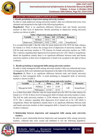 5338
ISSN: 2347-1697
International Journal of Informative & Futuristic Research (IJIFR)
Volume - 4, Issue -2, October 2016
Continuous 38th Edition, Page No: 5334-5342
Dr.Savita Gupta :: Managerial Competencies As Reliable
Contrivance For Coping Depression
V. ANALYSIS AND INTERPRETATION OF DATA
1. Results pertaining to depression among university teachers
In order to study depression among university teacher’s data was collected and scores were
tabulated and interpreted in the light of the following hypothesis:
Hypothesis1: There is no significant difference between male and female university
teachers in their level of depression. Results pertaining to depression among university
teachers are shown in table 1
Table 1 Depression among university teachers
Variable N Mean S.D Z Value Remarks
Depression
50(Male) 18.52 7.95
1.021 Insignificant50(Female) 16.62 7.099
It is revealed from table 1 that the value for mean turned out to be 18.52 for male whereas
for female it is 16.62. It shows the average level of depression of university teachers. The
S.D for male university teachers is 7.95 whereas for female university teachers are 7.099.
The z statistics regarding their depression level turned out to be 1.021 which is insignificant.
Hence the hypothesis namely there is no significant difference between male and female
university teachers in their level of depression is found to be accepted in the light of above
evidences.
2. Results pertaining to managerial skills among university teachers
In order to study managerial skills among university teacher’s data was collected and scores
of managerial skills were tabulated and interpreted in the light of the following hypothesis
Hypothesis 2: There is no significant difference between male and female university
teachers in their managerial skills. A result pertaining to managerial skills of university
teachers is shown in table 2.
Table 2: Managerial skills among university teachers
Variable N Mean S.D Z Value Remarks
Managerial skills
50(Male) 109.5 23.09
1.08 Insignificant
50(Female) 117.62 23.72
It is evident from table 2 that the value for mean turned out to be 109.5 for male whereas for
female it is 117.62. It shows level of managerial skills of female university teachers is more.
The S.D for male university teachers is 23.09 whereas for female university teachers is
23.72. The z statistics regarding their depression level turned out to be 1.08 which is
insignificant. Hence the hypothesis namely there is no significant difference between male
and female university teachers in their managerial skills is found to be accepted in the light
of above evidences.
3. Relationship between depression and managerial skills among male university
teachers.
In order to assess relationship between depression and managerial skills among university
teachers, collected data were scored and tabulated to test the following hypothesis.
 