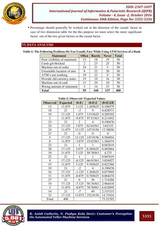 5355
ISSN: 2347-1697
International Journal of Informative & Futuristic Research (IJIFR)
Volume - 4, Issue -2, October 2016
Continuous 38th Edition, Page No: 5352-5356
R. Anish Catherin, N. Pushpa Kala Devi:: Customer’s Perception
On Automated Teller Machine Services
 Percentage should generally be worked out in the direction of the casual- factor in
case of two dimension table for the this purpose we must select the more significant
factor out of the two given factors as the casual factor .
VI. DATA ANALYSIS
Table-1: The Following Problems Do You Usually Face While Using ATM Services of a Bank
Statement Often Rarely Never Total
Poor visibility of statement 13 18 19 50
Cards get blocked 2 23 25 50
Machine out of order 24 21 5 50
Unsuitable location of atm 8 22 20 50
ATM’s not working 19 22 9 50
Provide old currency notes 15 19 16 50
Machine out of cash 11 29 10 50
Wrong amount of statement 3 14 33 50
Total 95 168 137 400
Table-2: Observed / Expected Values
Observed Expected (0-E) (0-E)2 (0=E)2/E
13 11.875 1.125 1.265625 0.106579
18 21 -3 9 0.428571
19 17.125 1.875 3.515625 0.205292
2 11.875 -9.875 97.51563 8.211842
23 21 2 4 0.190476
25 17.125 7.875 62.01563 3.62135
24 11.875 12.125 147.0156 12.38026
21 21 0 0 0
5 17.125 12.125 147.0156 8.584854
8 11.875 -3.875 15.01563 1.264474
22 21 1 1 0.047619
20 17.125 2.875 8.265625 0.482664
19 11.875 7.125 50.76563 4.275
22 21 1 1 0.047619
9 17.125 -8.125 66.01563 3.854927
15 11.875 3.125 9.765625 0.822368
19 21 -2 4 0.190476
16 17.125 -1.125 1.265625 0.073905
11 11.875 -0.875 0.765625 0.064474
27 21 6 36 1.714286
10 17.125 -7.125 50.76563 2.964416
3 11.875 -8.875 78.76563 6.632895
14 21 -7 49 2.333333
33 17.125 15.875 252.0156 14.71624
Total 400 73.21393
 