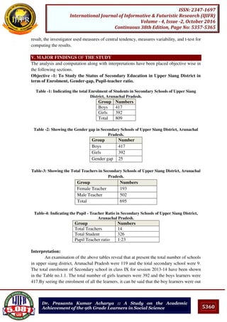 5360
ISSN: 2347-1697
International Journal of Informative & Futuristic Research (IJIFR)
Volume - 4, Issue -2, October 2016
Continuous 38th Edition, Page No: 5357-5365
Dr. Prasanta Kumar Acharya :: A Study on the Academic
Achievement of the 9th Grade Learners in Social Science
result, the investigator used measures of central tendency, measures variability, and t-test for
computing the results.
V. MAJOR FINDINGS OF THE STUDY
The analysis and computation along with interpretations have been placed objective wise in
the following sections.
Objective -1: To Study the Status of Secondary Education in Upper Siang District in
term of Enrolment, Gender-gap, Pupil-teacher ratio.
Table -1: Indicating the total Enrolment of Students in Secondary Schools of Upper Siang
District, Arunachal Pradesh.
Group Numbers
Boys 417
Girls 392
Total 809
Table -2: Showing the Gender gap in Secondary Schools of Upper Siang District, Arunachal
Pradesh.
Group Number
Boys 417
Girls 392
Gender gap 25
Table-3: Showing the Total Teachers in Secondary Schools of Upper Siang District, Arunachal
Pradesh.
Group Numbers
Female Teacher 193
Male Teacher 502
Total 695
Table-4: Indicating the Pupil - Teacher Ratio in Secondary Schools of Upper Siang District,
Arunachal Pradesh.
Group Numbers
Total Teachers 14
Total Student 326
Pupil Teacher ratio 1:23
Interpretation:
An examination of the above tables reveal that at present the total number of schools
in upper siang district, Arunachal Pradesh were 119 and the total secondary school were 9.
The total enrolment of Secondary school in class IX for session 2013-14 have been shown
in the Table no.1.1. The total number of girls learners were 392 and the boys learners were
417.By seeing the enrolment of all the learners, it can be said that the boy learners were out
 