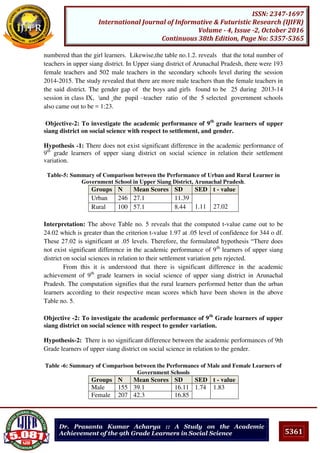 5361
ISSN: 2347-1697
International Journal of Informative & Futuristic Research (IJIFR)
Volume - 4, Issue -2, October 2016
Continuous 38th Edition, Page No: 5357-5365
Dr. Prasanta Kumar Acharya :: A Study on the Academic
Achievement of the 9th Grade Learners in Social Science
numbered than the girl learners. Likewise,the table no.1.2. reveals that the total number of
teachers in upper siang district. In Upper siang district of Arunachal Pradesh, there were 193
female teachers and 502 male teachers in the secondary schools level during the session
2014-2015. The study revealed that there are more male teachers than the female teachers in
the said district. The gender gap of the boys and girls found to be 25 during 2013-14
session in class IX, and the pupil –teacher ratio of the 5 selected government schools
also came out to be = 1:23.
Objective-2: To investigate the academic performance of 9th
grade learners of upper
siang district on social science with respect to settlement, and gender.
Hypothesis -1: There does not exist significant difference in the academic performance of
9th
grade learners of upper siang district on social science in relation their settlement
variation.
Table-5: Summary of Comparison between the Performance of Urban and Rural Learner in
Government School in Upper Siang District, Arunachal Pradesh.
Groups N Mean Scores SD SED t - value
Urban 246 27.1 11.39
1.11 27.02Rural 100 57.1 8.44
Interpretation: The above Table no. 5 reveals that the computed t-value came out to be
24.02 which is greater than the criterion t-value 1.97 at .05 level of confidence for 344 o df.
These 27.02 is significant at .05 levels. Therefore, the formulated hypothesis “There does
not exist significant difference in the academic performance of 9th
learners of upper siang
district on social sciences in relation to their settlement variation gets rejected.
From this it is understood that there is significant difference in the academic
achievement of 9th
grade learners in social science of upper siang district in Arunachal
Pradesh. The computation signifies that the rural learners performed better than the urban
learners according to their respective mean scores which have been shown in the above
Table no. 5.
Objective -2: To investigate the academic performance of 9th
Grade learners of upper
siang district on social science with respect to gender variation.
Hypothesis-2: There is no significant difference between the academic performances of 9th
Grade learners of upper siang district on social science in relation to the gender.
Table -6: Summary of Comparison between the Performance of Male and Female Learners of
Government Schools
Groups N Mean Scores SD SED t - value
Male 155 39.1 16.11 1.74 1.83
Female 207 42.3 16.85
 