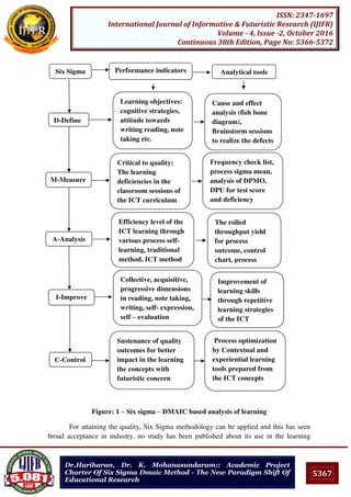 5367
ISSN: 2347-1697
International Journal of Informative & Futuristic Research (IJIFR)
Volume - 4, Issue -2, October 2016
Continuous 38th Edition, Page No: 5366-5372
Dr.Hariharan, Dr. K. Mohanasundaram:: Academic Project
Charter Of Six Sigma Dmaic Method - The New Paradigm Shift Of
Educational Research
Figure: 1 – Six sigma – DMAIC based analysis of learning
For attaining the quality, Six Sigma methodology can be applied and this has seen
broad acceptance in industry, no study has been published about its use in the learning
Six Sigma
A-Analysis
Performance indicators
D-Define
I-Improve
M-Measure
C-Control
Analytical tools
Learning objectives:
cognitive strategies,
attitude towards
writing reading, note
taking etc.
Critical to quality:
The learning
deficiencies in the
classroom sessions of
the ICT curriculum
Frequency check list,
process sigma mean,
analysis of DPMO,
DPU for test score
and deficiency
factors
Cause and effect
analysis (fish bone
diagram),
Brainstorm sessions
to realize the defects
Collective, acquisitive,
progressive dimensions
in reading, note taking,
writing, self- expression,
self – evaluation
Efficiency level of the
ICT learning through
various process self-
learning, traditional
method, ICT method
Sustenance of quality
outcomes for better
impact in the learning
the concepts with
futuristic concern
The rolled
throughput yield
for process
outcome, control
chart, process
Process optimization
by Contextual and
experiential learning
tools prepared from
the ICT concepts
Improvement of
learning skills
through repetitive
learning strategies
of the ICT
 