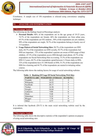 5375
ISSN: 2347-1697
International Journal of Informative & Futuristic Research (IJIFR)
Volume - 4, Issue -2, October 2016
Continuous 38th Edition, Page No: 5373-5377
Dr.K.Vidyakala, Dr.K.Nithyakala :: An Analysis Of Usage Of
Social Networking Sites Among College Students
Coimbatore. A sample size of 150 respondents is selected using convenience sampling
technique.
VI. ANALYSIS AND INTERPRETATION
6.1 Percentage Analysis
The following are the findings based on Percentage analysis:
 Personal Details: 80% of the respondents are in the age group of 19-23 years,
74.7% of the respondents are female, 46% the respondents are from urban area,
65.3% of the respondents are UG students , 50% of the respondents are arts students,
90% of the respondents are single, 78.7% of the respondents belong to family size of
3-5 members.
 Usage Pattern of Social Networking Sites: 56.7% of the respondents use SNS
daily, 64.7% of the respondents use SNS socially, 92.7% of the respondents feel
SNS are important , 72% of the respondent’s parents are aware of SNS usage of their
children , 67.3% of the respondents access SNS through smart phone, 42.7% of the
respondents use Social Networking Sites in evening, 33.3% of the respondents use
SNS 2-3 years, 40.7% of the respondents spend between 1-2 hours daily in SNS,
32% of the respondents have 51-100 friends in SNS, 51.3% of the respondents use
SNS for e-learning and 44.7% of the respondents are neutral in initiating online
courses.
The following table shows the ranking factors for usage of social networking websites
Table- 1: Ranking Of Usage Of Social Networking Web Sites
It is inferred that facebook (20.17) is the main social networking website used by the
respondents.
6.2 Descriptive Analysis
The following table shows the descriptive statistics of the respondent’s opinion on purpose
of using social networking sites
PARTICULARS WEIGHTED AVERAGE RANKING
Youtube 18.33 2
Wikipedia 16.52 4
Facebook 20.17 1
Twitter 14.36 5
Google+ 16.64 3
Linked in 9.80 6
Flickr 9.48 7
Slideshare 9.19 8
Blogger 7.79 9
Orkut 6.77 10
 