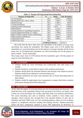 5376
ISSN: 2347-1697
International Journal of Informative & Futuristic Research (IJIFR)
Volume - 4, Issue -2, October 2016
Continuous 38th Edition, Page No: 5373-5377
Dr.K.Vidyakala, Dr.K.Nithyakala :: An Analysis Of Usage Of
Social Networking Sites Among College Students
Table -2: Purpose Of Using Social Networking Sites
Purpose of using SNS N Mean Std. Deviation
To meet people 150 4.0333 1.06448
Sharing photo files, music, videos 150 3.9267 1.12981
Instant message 150 4.3667 .86247
To find information 150 4.1733 1.02811
Updating profile information 150 3.9333 1.04056
Entertainment 150 4.2133 1.00727
Asking question or responding to question 150 3.6667 1.02103
Expand applied knowledge in a subject 150 3.7800 1.01578
Helps to build a student- lecture relationship 150 3.6133 1.10391
Help academic performance 150 3.8667 1.08477
Understand lecture 150 3.6867 1.01754
Valid N (list wise) 150
AVERAGE MEAN 3.932727
The result from the above table shows the agreeability of the purpose of using social
networking sites among the respondents. The highest mean score of 4.36 implied that
respondents use social networking sites for the purpose to message instantly and the lowest
mean score of 3.61implied that respondents use social networking sites for the purpose to
build a student – lecture relationship.
The average mean score of (3.93) denotes that the respondents agree with the purpose of
usage of social networking sites.
VII. SUGGESTIONS
 Students should use social networking sites academically more than using it for
socially.
 Students should use social media to improve their academic performance.
 Students should ignore the unwanted attention and messages from unknown persons.
Students should not get addicted to social networking sites.
 Education institutions can create some education sites in Social Networking Sites to
help students.
 Students should be taught proper time management to enhance their better academic
performance through Social Networking Sites.
VIII. CONCLUSION
In this study the impact of social networking sites has been presented and discussed. It is
found that most of the respondents belong to the age group of 18-23years, are female, most
of them use social networking sites socially rather than using it for academic performance.
The social networking sites such as facebook, twitter, youtube is most widely used
nowadays. Social network sites revealed that it has attracted millions of users due to
affordance and reach. While some use it for socializing purposes, others use it for academic
purposes to complement classroom teaching and learning activities. Students personally
achieve the basic competences required to access SNS applications by themselves or
 