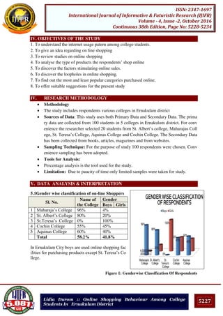 5227
ISSN: 2347-1697
International Journal of Informative & Futuristic Research (IJIFR)
Volume - 4, Issue -2, October 2016
Continuous 38th Edition, Page No: 5228-5234
Lidia Durom :: Online Shopping Behaviour Among College
Students In Ernakulam District
IV. OBJECTIVES OF THE STUDY
1. To understand the internet usage patern among college students.
2. To give an idea regarding on line shopping
3. To review studies on online shopping
4. To analyse the type of products the respondents’ shop online
5. To discover the factors stimulating online sales.
6. To discover the loopholes in online shopping.
7. To find out the most and least popular categories purchased online.
8. To offer suitable suggestions for the present study
IV. RESEARCH METHODOLOGY
 Methodology
 The study includes respondents various colleges in Ernakulam district
 Sources of Data: This study uses both Primary Data and Secondary Data. The prima
ry data are collected from 100 students in 5 colleges in Ernakulum district. For conv
enience the researcher selected 20 students from St. Albert’s college, Maharajas Coll
ege, St. Teresa’s College, Aquinas College and Cochin College. The Secondary Data
has been collected from books, articles, magazines and from websites.
 Sampling Technique: For the purpose of study 100 respondents were chosen. Conv
enience sampling has been adopted.
 Tools for Analysis:
 Percentage analysis is the tool used for the study.
 Limitation: Due to paucity of time only limited samples were taken for study.
V. DATA ANALYSIS & INTERPRETATION
5.1Gender wise classification of on-line Shoppers
Sl. No.
Name of
the College
Gender
Boys Girls
1 Maharaja’s College 96% 4%
2 St. Albert’s College 80% 20%
3 St.Teresa’s College 0% 100%
4 Cochin College 55% 45%
5 Aquinas College 60% 40%
Total 58.2% 41.8%
In Ernakulam City boys are used online shopping fac
ilities for purchasing products except St. Teresa’s Co
llege.
Figure 1: Genderwise Classification Of Respondents
 