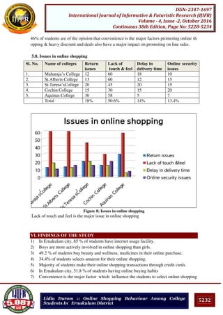 5232
ISSN: 2347-1697
International Journal of Informative & Futuristic Research (IJIFR)
Volume - 4, Issue -2, October 2016
Continuous 38th Edition, Page No: 5228-5234
Lidia Durom :: Online Shopping Behaviour Among College
Students In Ernakulam District
46% of students are of the opinion that convenience is the major factors promoting online sh
opping & heavy discount and deals also have a major impact on promoting on line sales.
5.8. Issues in online shopping
Figure 8: Issues in online shopping
Lack of touch and feel is the major issue in online shopping
VI. FINDINGS OF THE STUDY
1) In Ernakulam city, 85 % of students have internet usage facility.
2) Boys are more actively involved in online shopping than girls.
3) 49.2 % of students buy beauty and wellness, medicines in their online purchase.
4) 34.4% of students selects amazon for their online shopping.
5) Majority of students make their online shopping transactions through credit cards.
6) In Ernakulam city, 51.8 % of students having online buying habits
7) Convenience is the major factor which influence the students to select online shopping
Sl. No. Name of colleges Return
issues
Lack of
touch & feel
Delay in
delivery time
Online security
issues
1. Maharaja’s College 12 60 18 10
2. St.Alberts College 13 60 12 15
3. St.Teresa’sCollege 20 45 20 15
4. Cochin College 15 30 15 20
5. Aquinas College 30 58 5 7
Total 18% 50.6% 14% 13.4%
 