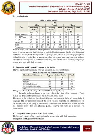 5240
ISSN: 2347-1697
International Journal of Informative & Futuristic Research (IJIFR)
Volume - 4, Issue -2, October 2016
Continuous 38th Edition, Page No: 5235-5242
Thokchom Vidyarani Devi :: Socio-Economic Status And Exposure
To Radio In Rural Area Of Manipur
5.2 Listening Radio
Table 3: Radio listener
Age
Sex
Male Female Total
Listening
Radio
Total Listening
Radio
Total Listening
Radio
Total
Yes No Yes No Yes No
Under 30 Years 28 4 32 8 0 8 36 4 40
31 - 40 Years 48 9 57 28 2 30 76 11 87
41 -50 56 12 68 18 2 20 74 14 88
Above 50 46 11 57 14 14 28 60 25 85
Total 178 36 214 68 18 86 246 54 300
Percentage 59.3 12 71.3 22.6 6 28.7 82 18 100
Table 3 shows that, 246 out of 300 respondents were listening to radio daily with 82.0 per
cent. It can be recorded that listening to radio is high in the area. Gender wise both male
and female have higher listening to radio. Again age-wise, above 30 years of age group have
higher listening to radio. This is because the older age groups have more free time and can
adjust their working time to suit the broadcasting time of the radio. But the younger age
groups were busy with their vocation.
5.3 Education and Extent of Exposure to the Radio
There is significant relationship between education and exposure to radio.
Table 4: Education and exposure to radio
Educational Attainment Exposure to the Radio Total
Yes No
Illiterate 4 10 14
Primary 42 16 58
Up to High School 154 24 178
Up to Higher Secondary 46 4 50
Total 246 54 300
Chi-square value = 36.535 with p-value = 0.000.The test is significant.
The radio is also used more by the better educated sections of the community. Table
4 gives the details of the exposure of the respondents to the radio.
The access to the radio is not barred to the illiterates since most of the broadcast are in local
language. The low economic status of the lower educated might be one of the reasons for
the low exposure of the group to this medium. Another reason will be their attitude towards
the medium itself. The less educated people perceive the radio as a medium for
entertainment
5.4 Occupation and Exposure to the Mass Media
The level of exposure of the people to the radio is associated with their occupation.
Occupation and Exposure to the Radio
 