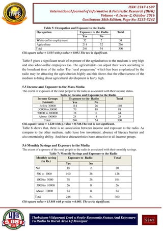 5241
ISSN: 2347-1697
International Journal of Informative & Futuristic Research (IJIFR)
Volume - 4, Issue -2, October 2016
Continuous 38th Edition, Page No: 5235-5242
Thokchom Vidyarani Devi :: Socio-Economic Status And Exposure
To Radio In Rural Area Of Manipur
Table 5: Occupation and Exposure to the Radio
Occupation Exposure to the Radio Total
Yes No
White-collar employment 32 2 34
Agriculture 214 52 266
Total 246 54 300
Chi-square value = 3.815 with p-value = 0.051.The test is significant.
Table 5 gives a significant result of exposure of the agriculturists to the medium is very high
and also white-collar employees too. The agriculturists can adjust their work according to
the broadcast time of the radio. The ‘rural programme’ which has been emphasized by the
radio may be attracting the agriculturists highly and this shows that the effectiveness of the
medium to bring about agricultural development is fairly high.
5.5 Income and Exposure to the Mass Media
The extent of exposure of the rural people to the radio is associated with their income status.
Table 6: Income and Exposure to the Radio
Income Groups
(Annual)
Exposure to the Radio Total
Yes No
Below 30000 114 26 140
30000 to 50000 70 18 88
50000 to 100000 38 6 44
Above 100000 24 4 28
Total 246 54 300
Chi-square value = 1.220 with p-value = 0.748.The test is not significant.
Table 6 shows that, there is no association between income and exposure to the radio. As
compare to the other medium, radio have low investment, absence of literacy barrier and
also entertaining ability. And these characteristics have attractive to all income groups.
5.6 Monthly Savings and Exposure to the Media
The extent of exposure of the rural people to the radio is associated with their monthly savings.
Table 7: Monthly Savings and Exposure to the Radio
Monthly saving
(in Rs.)
Exposure to Radio Total
Yes No
Nil 18 2 20
500 to 1000 100 26 126
1000 to 5000 78 26 104
5000 to 10000 26 0 26
Above 10000 24 0 24
Total 246 54 300
Chi-square value = 15.888 with p-value = 0.003. The test is significant.
 