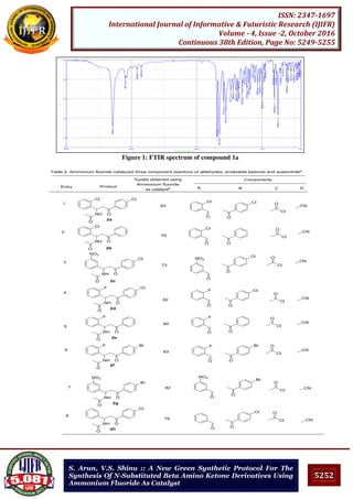 5252
ISSN: 2347-1697
International Journal of Informative & Futuristic Research (IJIFR)
Volume - 4, Issue -2, October 2016
Continuous 38th Edition, Page No: 5249-5255
S. Arun, V.S. Shinu :: A New Green Synthetic Protocol For The
Synthesis Of N-Substituted Beta Amino Ketone Derivatives Using
Ammonium Fluoride As Catalyst
Figure 1: FTIR spectrum of compound 1a
 