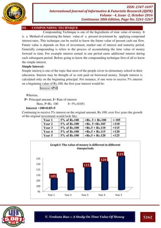 5262
ISSN: 2347-1697
International Journal of Informative & Futuristic Research (IJIFR)
Volume - 4, Issue -2, October 2016
Continuous 38th Edition, Page No: 5261-5267
V. Venkata Rao :: A Study On Time Value Of Money
95
100
105
110
115
120
125
Year 1 Year 2 Year 3 Year 4 Year 5
105
110
115
120
125
Graph I: The value of money is different in different
timeperiods
III. COMPOUNDING TECHNIQUE
Compounding Technique is one of the Ingredients of time value of money. It
is a Method of estimating the future value of a present investment by applying compound
interest rates. This technique can be useful to know the future value of present cash out flow.
Future value is depends on Size of investment, market rate of interest and maturity period.
Generally compounding is refers to the process of accumulating the time value of money
forward in time. For example interest earned in one period earns additional interest during
each subsequent period. Before going to know the compounding technique first of all to know
the simple interest.
Simple Interest:
Simple interest is one of the topic that most of the people cover in elementary school in their
education. Interest may be thought of as rent paid on borrowed money. Simple interest is
calculated only on the beginning principal. For instance, if one were to receive 5% interest
on a beginning value of Rs.100, the first year interest would be:
Interest =P×I
Whereas,
P= Principal amount, I= Rate of interest
Here, P=Rs. 100 I= 5% (0.05)
Interest =100×0.05=5
Continuing to receive 5% interest on the original amount, Rs.100, over five years the growth
of the original investment would look like:
Year 1 5% of Rs.100 =Rs. 5 + Rs.100 = 105
Year 2 5% of Rs.100 =Rs. 5 +Rs.105 =110
Year 3 5% of Rs.100 =Rs.5 + Rs.110 =115
Year 4 5% of Rs.100 =Rs.5 + Rs.115 =120
Year 5 5% of Rs.100 =Rs.5 + Rs.120 =125
 
