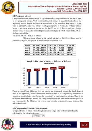 5263
ISSN: 2347-1697
International Journal of Informative & Futuristic Research (IJIFR)
Volume - 4, Issue -2, October 2016
Continuous 38th Edition, Page No: 5261-5267
V. Venkata Rao :: A Study On Time Value Of Money
3.1 Compound interest
Compound interest is another Topic. It's good to receive compound interest, but not so good
to pay compound interest. With compound interest, interest is calculated not only on the
beginning interest, but on any interest accumulated in the meantime. For instance, if one
were to receive 5% compound interest on a beginning value of Rs.100, the first year interest
would be the same as simple interest on the Rs.100, or Rs. 5. The second year, though,
interest would be calculated on the beginning amount of year 2, which would be Rs.105. So
the interest would be:
Rs.105 × .05– or – Rs.5.25 in Interest
This provides a balance at the end of year two of Rs.110.25. If this were to
continue for 5 years, the growth in the investment would look like:
Year 1 5% of Rs.100.00 =Rs. 5.00 + Rs.100 = 105.00
Year 2 5% of Rs. 105.00 =Rs. 5.25 + Rs.105 =110.25
Year 3 5% of Rs. 110.25 =Rs. 5.51 + Rs.110 =115.76
Year 4 5% of Rs. 115.76 =Rs. 5.79 + Rs.115 =121.55
Year 5 5% of Rs. 121.55 =Rs. 6.08 + Rs.120 =127.63
There is a significant difference between simple and compound interest. In simple interest
there is no opportunity to earn interest on interest where as in compounding interest each
interest payment is (reinvested) having the opportunity to earn interest on interest. There is no
difference between simple interest and compound interest when investment maturity period is
one year maturity. But difference can be seen only when the investment is made for more than
two years between
3.2 Compounding Value of A Single amount
Compound value or future value of single amount at single time for future period can be
calculated by the following formula
FV=Po + I
0
20
40
60
80
100
120
140
Year-1 Year-2 Year-3 Year-4 Year-5
105 110.25 115.76 121.55 127.63
Graph II: The value of money is different in different
timeperiods
Interest
 