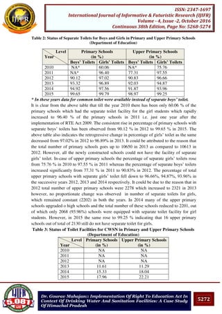 5272
ISSN: 2347-1697
International Journal of Informative & Futuristic Research (IJIFR)
Volume - 4, Issue -2, October 2016
Continuous 38th Edition, Page No: 5268-5274
Dr. Gourav Mahajan:: Implementation Of Right To Education Act In
Context Of Drinking Water And Sanitation Facilities: A Case Study
Of Himachal Pradesh
Table 2: Status of Separate Toilets for Boys and Girls in Primary and Upper Primary Schools
(Department of Education)
Level
Year
Primary Schools
(in %)
Upper Primary Schools
(in %)
Boys’ Toilets Girls’ Toilets Boys’ Toilets Girls’ Toilets
2010 NA* 60.06 NA* 75.76
2011 NA* 96.40 77.31 97.55
2012 90.12 97.02 90.83 96.66
2013 93.32 96.89 92.03 94.87
2014 94.92 97.56 91.87 93.96
2015 99.65 99.79 98.97 99.25
* In these years data for common toilet were available instead of separate boys’ toilet.
It is clear from the above table that till the year 2010 there has been only 60.06 % of the
primary schools which had the separate toilet facility for the girl students which rapidly
increased to 96.40 % of the primary schools in 2011 i.e. just one year after the
implementation of RTE Act 2009. The consistent rise in percentage of primary schools with
separate boys’ toilets has been observed from 90.12 % in 2012 to 99.65 % in 2015. The
above table also indicates the retrogressive change in percentage of girls’ toilet as the same
decreased from 97.02% in 2012 to 96.89% in 2013. It could be attributed to the reason that
the total number of primary schools goes up to 10650 in 2013 as compared to 10613 in
2012. However, all the newly constructed schools could not have the facility of separate
girls’ toilet. In-case of upper primary schools the percentage of separate girls’ toilets rose
from 75.76 % in 2010 to 97.55 % in 2011 whereas the percentage of separate boys’ toilets
increased significantly from 77.31 % in 2011 to 90.83% in 2012. The percentage of total
upper primary schools with separate girls’ toilet fell down to 96.66%, 94.87%, 93.96% in
the successive years 2012, 2013 and 2014 respectively. It could be due to the reason that in
2012 total number of upper primary schools were 2278 which increased to 2321 in 2013
however, no proportionate change was observed in number of separate toilets for girls,
which remained constant (2202) in both the years. In 2014 many of the upper primary
schools upgraded o high schools and the total number of these schools reduced to 2201, out
of which only 2068 (93.96%) schools were equipped with separate toilet facility for girl
students. However, in 2015 the same rose to 99.25 % indicating that 16 upper primary
schools out of total of 2130 still do not have separate toilet for girls.
Table 3: Status of Toilet Facilities for CWSN in Primary and Upper Primary Schools
(Department of Education)
Level
Year
Primary Schools
(in %)
Upper Primary Schools
(in %)
2010 NA NA
2011 NA NA
2012 NA NA
2013 11.61 11.29
2014 15.33 18.04
2015 17.96 22.21
 