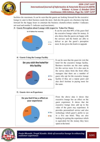 5295
ISSN: 2347-1697
International Journal of Informative & Futuristic Research (IJIFR)
Volume - 4, Issue -2, October 2016
Continuous 38th Edition, Page No: 5287-5297
Pooja Bhonsle, Trupti Konde:: Role of executive lounge in enhancing
customer experience
facilities the maximum. It can be seen that the guests are looking forward for the executive
lounge to cater to their business needs the most. And also the guests on a business trip look
forward for the happy hours to entertain the business clientele.(where number 1-indicates
not used and number 5- indicates used maximum).
3) Guests Perception about Lounge with respect to Value For Money
It can be seen that 80% of the guest find
the executive lounge value for money. It
also shows that the guests are happy with
the services and the hotels are able to
deliver as per the guest’s perception
most. It also gives the hotels to upgrade
4) Guests Using the Lounge Facility
It can be seen that the guest do visit the
hotel for the executive lounge facility.
Business travelers are the ones opting
for this service more. It is also seen in
the survey taken from the front office
managers that there are a number of
guest who opt for the executive lounge
facility if they are a repeat guest and
also don’t hesitate in paying more for
the same.
5) Guests view on Experience
From the above data it shows that
executive lounge has an effect on the
guest experience. It shows that the
executive lounge does add up to the
value of the guest stay experience. It
provides personalized service and also
technology which guest’s prefer to see
in a five star hotel. They are also
looking for getting the experience which
is equivalent for the money they have
spent in the hotel.
 