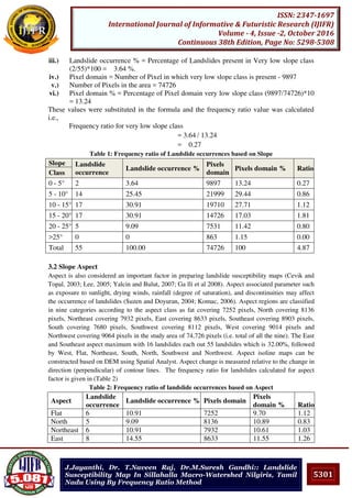 5301
ISSN: 2347-1697
International Journal of Informative & Futuristic Research (IJIFR)
Volume - 4, Issue -2, October 2016
Continuous 38th Edition, Page No: 5298-5308
J.Jayanthi, Dr. T.Naveen Raj, Dr.M.Suresh Gandhi:: Landslide
Susceptibility Map In Sillahalla Macro-Watershed Nilgiris, Tamil
Nadu Using By Frequency Ratio Method
iii.) Landslide occurrence % = Percentage of Landslides present in Very low slope class
(2/55)*100 = 3.64 %.
iv.) Pixel domain = Number of Pixel in which very low slope class is present - 9897
v.) Number of Pixels in the area = 74726
vi.) Pixel domain % = Percentage of Pixel domain very low slope class (9897/74726)*10
= 13.24
These values were substituted in the formula and the frequency ratio value was calculated
i.e.,
Frequency ratio for very low slope class
= 3.64 / 13.24
= 0.27
Table 1: Frequency ratio of Landslide occurrences based on Slope
Slope Landslide
occurrence
Landslide occurrence %
Pixels
domain
Pixels domain % Ratio
Class
0 - 5° 2 3.64 9897 13.24 0.27
5 - 10° 14 25.45 21999 29.44 0.86
10 - 15° 17 30.91 19710 27.71 1.12
15 - 20° 17 30.91 14726 17.03 1.81
20 - 25° 5 9.09 7531 11.42 0.80
>25° 0 0 863 1.15 0.00
Total 55 100.00 74726 100 4.87
3.2 Slope Aspect
Aspect is also considered an important factor in preparing landslide susceptibility maps (Cevik and
Topal, 2003; Lee, 2005; Yalcin and Bulut, 2007; Ga lli et al 2008). Aspect associated parameter such
as exposure to sunlight, drying winds, rainfall (degree of saturation), and discontinuities may affect
the occurrence of landslides (Suzen and Doyuran, 2004; Komac, 2006). Aspect regions are classified
in nine categories according to the aspect class as fat covering 7252 pixels, North covering 8136
pixels, Northeast covering 7932 pixels, East covering 8633 pixels, Southeast covering 8903 pixels,
South covering 7680 pixels, Southwest covering 8112 pixels, West covering 9014 pixels and
Northwest covering 9064 pixels in the study area of 74,726 pixels (i.e. total of all the nine). The East
and Southeast aspect maximum with 16 landslides each out 55 landslides which is 32.00%, followed
by West, Flat, Northeast, South, North, Southwest and Northwest. Aspect isoline maps can be
constructed based on DEM using Spatial Analyst. Aspect change is measured relative to the change in
direction (perpendicular) of contour lines. The frequency ratio for landslides calculated for aspect
factor is given in (Table 2)
Table 2: Frequency ratio of landslide occurrences based on Aspect
Aspect
Landslide
occurrence
Landslide occurrence % Pixels domain
Pixels
domain % Ratio
Flat 6 10.91 7252 9.70 1.12
North 5 9.09 8136 10.89 0.83
Northeast 6 10.91 7932 10.61 1.03
East 8 14.55 8633 11.55 1.26
 