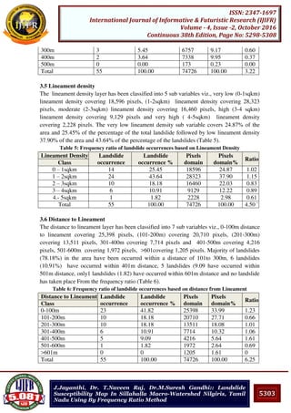 5303
ISSN: 2347-1697
International Journal of Informative & Futuristic Research (IJIFR)
Volume - 4, Issue -2, October 2016
Continuous 38th Edition, Page No: 5298-5308
J.Jayanthi, Dr. T.Naveen Raj, Dr.M.Suresh Gandhi:: Landslide
Susceptibility Map In Sillahalla Macro-Watershed Nilgiris, Tamil
Nadu Using By Frequency Ratio Method
300m 3 5.45 6757 9.17 0.60
400m 2 3.64 7338 9.95 0.37
500m 0 0.00 173 0.23 0.00
Total 55 100.00 74726 100.00 3.22
3.5 Lineament density
The lineament density layer has been classified into 5 sub variables viz., very low (0-1sqkm)
lineament density covering 18,596 pixels, (1-2sqkm) lineament density covering 28,323
pixels, moderate (2-3sqkm) lineament density covering 16,460 pixels, high (3-4 sqkm)
lineament density covering 9,129 pixels and very high ( 4-5sqkm) lineament density
covering 2,228 pixels. The very low lineament density sub variable covers 24.87% of the
area and 25.45% of the percentage of the total landslide followed by low lineament density
37.90% of the area and 43.64% of the percentage of the landslides (Table 5).
Table 5: Frequency ratio of landslide occurrences based on Lineament Density
Lineament Density Landslide
occurrence
Landslide
occurrence %
Pixels
domain
Pixels
domain%
Ratio
Class
0 – 1sqkm 14 25.45 18596 24.87 1.02
1 – 2sqkm 24 43.64 28323 37.90 1.15
2 – 3sqkm 10 18.18 16460 22.03 0.83
3 – 4sqkm 6 10.91 9129 12.22 0.89
4.- 5sqkm 1 1.82 2228 2.98 0.61
Total 55 100.00 74726 100.00 4.50 `
3.6 Distance to Lineament
The distance to lineament layer has been classified into 7 sub variables viz., 0-100m distance
to lineament covering 25,398 pixels, (101-200m) covering 20,710 pixels, (201-300m)
covering 13,511 pixels, 301-400m covering 7,714 pixels and 401-500m covering 4,216
pixels, 501-600m covering 1,972 pixels, >601covering 1,205 pixels. Majority of landslides
(78.18%) in the area have been occurred within a distance of 101to 300m, 6 landslides
(10.91%) have occurred within 401m distance, 5 landslides (9.09 have occurred within
501m distance, only1 landslides (1.82) have occurred within 601m distance and no landslide
has taken place From the frequency ratio (Table 6).
Table 6: Frequency ratio of landslide occurrences based on distance from Lineament
Distance to Lineament Landslide
occurrence
Landslide
occurrence %
Pixels
domain
Pixels
domain%
Ratio
Class
0-100m 23 41.82 25398 33.99 1.23
101-200m 10 18.18 20710 27.71 0.66
201-300m 10 18.18 13511 18.08 1.01
301-400m 6 10.91 7714 10.32 1.06
401-500m 5 9.09 4216 5.64 1.61
501-600m 1 1.82 1972 2.64 0.69
>601m 0 0 1205 1.61 0
Total 55 100.00 74726 100.00 6.25
 
