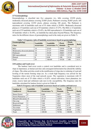 5304
ISSN: 2347-1697
International Journal of Informative & Futuristic Research (IJIFR)
Volume - 4, Issue -2, October 2016
Continuous 38th Edition, Page No: 5298-5308
J.Jayanthi, Dr. T.Naveen Raj, Dr.M.Suresh Gandhi:: Landslide
Susceptibility Map In Sillahalla Macro-Watershed Nilgiris, Tamil
Nadu Using By Frequency Ratio Method
3.7 Geomorphology
Geomorphology is classified into five categories viz., hills covering 15,939 pixels,
moderately dissected plateau covering 25,065 pixels, Pediment covering 20,883 pixels, hill
topweathered covering 12,932 pixels, plateau covering 108 pixels. The Pediment is
maximum with 16 landslides each out of 55 slides which is 29.09%. Moderately dissected
plateau is 15 landslides each out of 55 landslides which is 27.27%. The Hills is 14 landslides
each out of 55 landslides which is 25.45%. the Hill topweathered is 10 landslides each out of
55 landslides which is 18.18%., no landslide has taken place beyond Plateau. The frequency
ratios for the different classes of geomorphology used in the study are given in (Table 7).
Table 7: Frequency ratio of landslide occurrences based on geomorphology
Geomorphology
Landslide
occurrence
Landslide
occurrence %
Pixels
domain
Pixels
domain
%
Ratio
Class
Hills 14 25.45 15939 21.06 1.21
Moderately dissected plateau 15 27.27 25065 33.54 0.81
Pediment 16 29.09 20883 27.95 1.04
Hill topweathered 10 18.18 12932 17.31 1.05
Plateau 0 0.00 108 0.14 0.00
Total 55 100.00 74726 100 4.11
3.8 Landuse and Land cover
The landuse/ land cover exerts a control over landslides and is considered next to
slope in importance, as human activities and consequent deforestation has altered the stability
of slopes. The urban activities result in the modification of slope due to widening of road and
leveling of the terrain forming steep cut. As a result high frequency was arrived for the
Vegetation where most of the road network occurs. The vegetation is maximum with 23
landslides each out of 55 slides which is 41.82%. mixed cultivation, forest plantation, tea
estate, reserve land and settlement rank next in the susceptibility. The frequency ratio for
landslides calculated for landuse factor is given in (Table 8)
Table 8: Frequency ratio of landslide occurrences based on Landuse and land cover
Landuse &
Landcover
Landslide
Occurrence
Landslide
Occurrence %
Pixels
Domain
Pixels
Domain
%
Ratio
Dense Forest 0 0.00 2857 3.82 0.00
Forest Plantation 7 12.73 10211 13.66 0.93
Mixed Cultivation 15 27.27 12977 17.37 1.57
Out crop 0 0.00 240 0.32 0.00
Reserved land 2 3.64 6261 8.38 0.43
Settlement 2 3.64 3262 4.37 0.83
Tea estate 6 10.91 8728 11.68 0.93
Vegetation 23 41.82 30190 40.40 1.04
Total 55 100.00 74726 100.00 5.74
 
