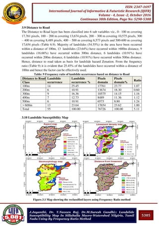 5305
ISSN: 2347-1697
International Journal of Informative & Futuristic Research (IJIFR)
Volume - 4, Issue -2, October 2016
Continuous 38th Edition, Page No: 5298-5308
J.Jayanthi, Dr. T.Naveen Raj, Dr.M.Suresh Gandhi:: Landslide
Susceptibility Map In Sillahalla Macro-Watershed Nilgiris, Tamil
Nadu Using By Frequency Ratio Method
3.9 Distance to Road
The Distance to Road layer has been classified into 6 sub variables viz., 0– 100 m covering
17,761 pixels, 100 – 200 m covering 13,674 pixels, 200 – 300 m covering 10,575 pixels, 300
– 400 m covering 8,489 pixels, 400 – 500 m covering 6,573 pixels and 500-600 m covering
17,654 pixels (Table 6.9). Majority of landslides (54.55%) in the area have been occurred
within a distance of 100m, 13 landslides (23.64%) have occurred within >600m distance, 9
landslides (16.66%) have occurred within 300m distance, 6 landslides (10.91%) have
occurred within 200m distance, 6 landslides (10.91%) have occurred within 500m distance.
Hence, distance to road taken as basis for landslide hazard Zonation. From the frequency
ratio (Table 9) it is evident that 25.45% of the landslides have occurred within a distance of
100m and hence the factor can be effectively used.
Table: 9 Frequency ratio of landslide occurrences based on distance to Road
Distance to Road Landslide
occurrence
Landslide
occurrence %
Pixels
domain
Pixels
domain%
Ratio
Class
100m 14 25.45 17761 23.77 1.07
200m 6 10.91 13674 18.30 0.60
300m 9 16.36 10575 14.15 1.16
400m 7 12.73 8489 11.36 1.12
500m 6 10.91 6573 8.80 1.24
> 600m 13 23.64 17654 23.62 1.00
Total 55 100.00 76726 100.00 5.11
3.10 Landslide Susceptibility Map
Figure.3.1 Map showing the reclassified layers using Frequency Ratio method
 