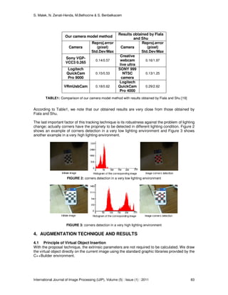 S. Malek, N. Zenati-Henda, M.Belhocine & S. Benbelkacem
International Journal of Image Processing (IJIP), Volume (5) : Issue (1) : 2011 83
Our camera model method
Results obtained by Fiala
and Shu
Camera
Reproj.error
(pixel)
Std.Dev/Max
Camera
Reproj.error
(pixel)
Std.Dev/Max
Sony VGP-
VCC3 0.265
0.14/0.57
Creative
webcam
live ultra
0.16/1.97
Logitech
QuickCam
Pro 9000
0.15/0.53
SONY 999
NTSC
camera
0.13/1.25
VRmUsbCam 0.18/0.62
Logitech
QuickCam
Pro 4000
0.29/2.62
TABLE1: Comparison of our camera model method with results obtained by Fiala and Shu [19]
According to Table1, we note that our obtained results are very close from those obtained by
Fiala and Shu.
The last important factor of this tracking technique is its robustness against the problem of lighting
change; actually corners have the propriety to be detected in different lighting condition. Figure 2
shows an example of corners detection in a very low lighting environment and Figure 3 shows
another example in a very high lighting environment.
FIGURE 2: corners detection in a very low lighting environment
FIGURE 3: corners detection in a very high lighting environment
4. AUGMENTATION TECHNIQUE AND RESULTS
4.1 Principle of Virtual Object Insertion
With the proposal technique, the extrinsic parameters are not required to be calculated. We draw
the virtual object directly on the current image using the standard graphic libraries provided by the
C++Builder environment.
 