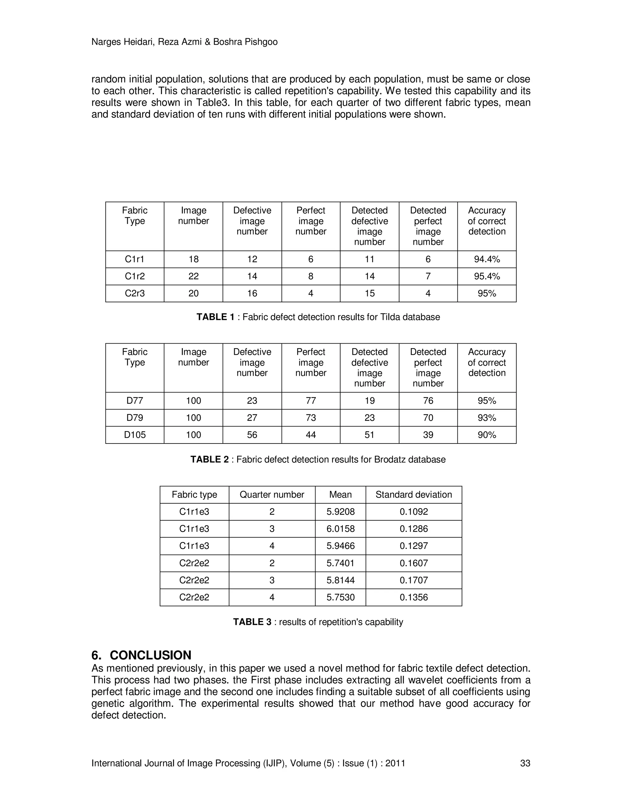 Narges Heidari, Reza Azmi & Boshra Pishgoo
International Journal of Image Processing (IJIP), Volume (5) : Issue (1) : 2011 33
random initial population, solutions that are produced by each population, must be same or close
to each other. This characteristic is called repetition's capability. We tested this capability and its
results were shown in Table3. In this table, for each quarter of two different fabric types, mean
and standard deviation of ten runs with different initial populations were shown.
Fabric
Type
Image
number
Defective
image
number
Perfect
image
number
Detected
defective
image
number
Detected
perfect
image
number
Accuracy
of correct
detection
C1r1 18 12 6 11 6 94.4%
C1r2 22 14 8 14 7 95.4%
C2r3 20 16 4 15 4 95%
TABLE 1 : Fabric defect detection results for Tilda database
Fabric
Type
Image
number
Defective
image
number
Perfect
image
number
Detected
defective
image
number
Detected
perfect
image
number
Accuracy
of correct
detection
D77 100 23 77 19 76 95%
D79 100 27 73 23 70 93%
D105 100 56 44 51 39 90%
TABLE 2 : Fabric defect detection results for Brodatz database
Fabric type Quarter number Mean Standard deviation
C1r1e3 2 5.9208 0.1092
C1r1e3 3 6.0158 0.1286
C1r1e3 4 5.9466 0.1297
C2r2e2 2 5.7401 0.1607
C2r2e2 3 5.8144 0.1707
C2r2e2 4 5.7530 0.1356
TABLE 3 : results of repetition's capability
6. CONCLUSION
As mentioned previously, in this paper we used a novel method for fabric textile defect detection.
This process had two phases. the First phase includes extracting all wavelet coefficients from a
perfect fabric image and the second one includes finding a suitable subset of all coefficients using
genetic algorithm. The experimental results showed that our method have good accuracy for
defect detection.
 