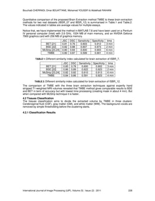 Bouchaib CHERRADI, Omar BOUATTANE, Mohamed YOUSSFI & Abdelhadi RAIHANI
International Journal of Image Processing (IJIP), Volume (5) : Issue (2) : 2011 228
Quantitative comparison of the proposed Brain Extraction method TMBE to these brain extraction
methods for two real datasets (IBSR_07 and IBSR_12) is summarised in Table.1 and Table.2.
The values indicated in tables are average values for multiple essays.
Notice that, we have implemented the method in MATLAB 7.8 and have been used on a Pentium
IV personal computer (Intel) with 2.6 GHz, 1024 MB of main memory, and an NVIDIA Geforce
7900 graphics card with 256 MB of graphics memory.
JSC DSC Sensitivity Specificity time
BET [21] 0.81 0.76 0.603 0.912 3 min
BSE [22] 0.82 0.88 0.607 0.973 2 min
McStrip [23,24] 0.80 0.84 0.600 0.903 6 min
TMBE 0.80 0.87 0.599 0.901 4 min
TABLE 1: Different similarity index calculated for brain extraction of ISBR_7.
JSC DSC Sensitivity Specificity time
BET [21] 0.85 0.78 0.600 0.902 3 min
BSE [22] 0.86 0.89 0.622 0.923 2 min
McStrip [23,24] 0.82 0.82 0.610 0.913 6 min
TMBE 0.84 0.86 0.591 0.923 4 min
TABLE 2: Different similarity index calculated for brain extraction of ISBR_12.
The comparison of TMBE with the three brain extraction techniques against expertly hand
stripped T1-weighted MRI volumes revealed that TMBE method gives comparable results to BSE
and BET in term of accuracy but with lowest time processing (creating mask in about 4 min). But
when compared with McStrip technique it is faster.
4.2 Tissues Classification
The tissues classification aims to divide the extracted volume by TMBE in three clusters:
Cerebrospinal fluid (CSF), gray matter (GM), and white matter (WM). The background voxels are
removed by simple thresholding before the clustering starts.
4.2.1 Classification Results
 