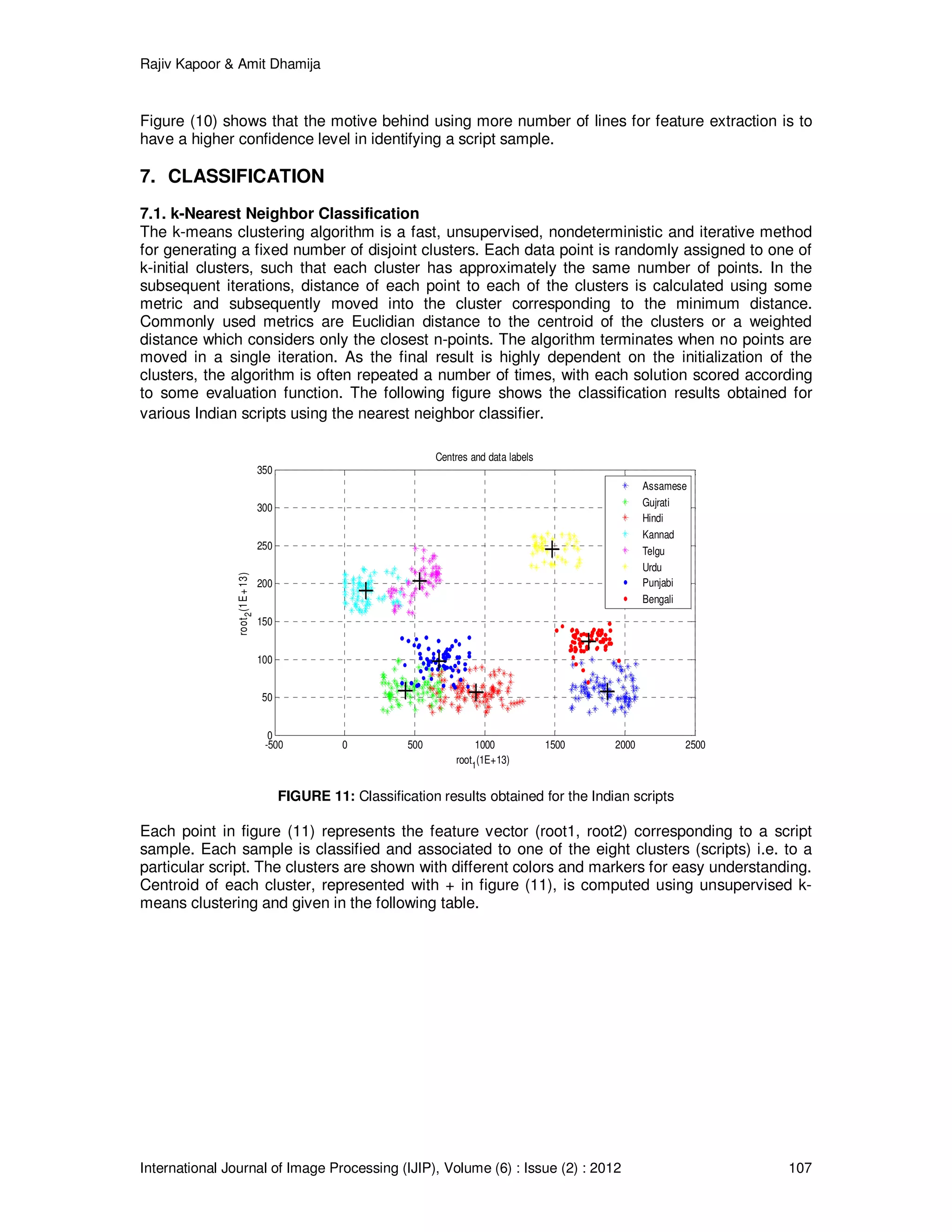 Rajiv Kapoor & Amit Dhamija
International Journal of Image Processing (IJIP), Volume (6) : Issue (2) : 2012 107
-500 0 500 1000 1500 2000 2500
0
50
100
150
200
250
300
350
root1
(1E+13)
root2(1E+13)
Centres and data labels
Assamese
Gujrati
Hindi
Kannad
Telgu
Urdu
Punjabi
Bengali
Figure (10) shows that the motive behind using more number of lines for feature extraction is to
have a higher confidence level in identifying a script sample.
7. CLASSIFICATION
7.1. k-Nearest Neighbor Classification
The k-means clustering algorithm is a fast, unsupervised, nondeterministic and iterative method
for generating a fixed number of disjoint clusters. Each data point is randomly assigned to one of
k-initial clusters, such that each cluster has approximately the same number of points. In the
subsequent iterations, distance of each point to each of the clusters is calculated using some
metric and subsequently moved into the cluster corresponding to the minimum distance.
Commonly used metrics are Euclidian distance to the centroid of the clusters or a weighted
distance which considers only the closest n-points. The algorithm terminates when no points are
moved in a single iteration. As the final result is highly dependent on the initialization of the
clusters, the algorithm is often repeated a number of times, with each solution scored according
to some evaluation function. The following figure shows the classification results obtained for
various Indian scripts using the nearest neighbor classifier.
FIGURE 11: Classification results obtained for the Indian scripts
Each point in figure (11) represents the feature vector (root1, root2) corresponding to a script
sample. Each sample is classified and associated to one of the eight clusters (scripts) i.e. to a
particular script. The clusters are shown with different colors and markers for easy understanding.
Centroid of each cluster, represented with + in figure (11), is computed using unsupervised k-
means clustering and given in the following table.
 