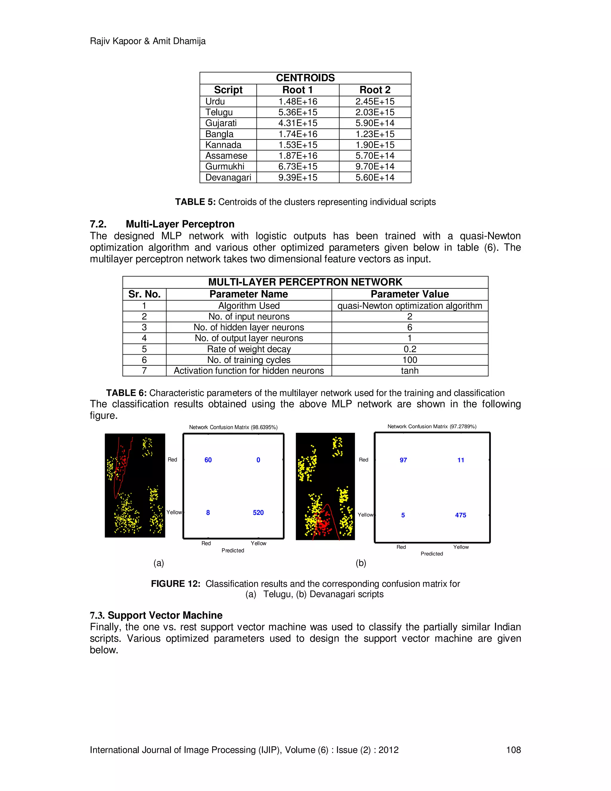 Rajiv Kapoor & Amit Dhamija
International Journal of Image Processing (IJIP), Volume (6) : Issue (2) : 2012 108
Training Data Network Output
0.1
0.2
0.3
0.4
0.5
0.6
0.7
0.8
0.9
Red Yellow
Yellow
Red 97 11
5 475
True
Predicted
Network Confusion Matrix (97.2789%)
Training Data Network Output
0.1
0.2
0.3
0.4
0.5
0.6
0.7
0.8
0.9
Red Yellow
Yellow
Red 60 0
8 520
True
Predicted
Network Confusion Matrix (98.6395%)
CENTROIDS
Script Root 1 Root 2
Urdu 1.48E+16 2.45E+15
Telugu 5.36E+15 2.03E+15
Gujarati 4.31E+15 5.90E+14
Bangla 1.74E+16 1.23E+15
Kannada 1.53E+15 1.90E+15
Assamese 1.87E+16 5.70E+14
Gurmukhi 6.73E+15 9.70E+14
Devanagari 9.39E+15 5.60E+14
TABLE 5: Centroids of the clusters representing individual scripts
7.2. Multi-Layer Perceptron
The designed MLP network with logistic outputs has been trained with a quasi-Newton
optimization algorithm and various other optimized parameters given below in table (6). The
multilayer perceptron network takes two dimensional feature vectors as input.
MULTI-LAYER PERCEPTRON NETWORK
Sr. No. Parameter Name Parameter Value
1 Algorithm Used quasi-Newton optimization algorithm
2 No. of input neurons 2
3 No. of hidden layer neurons 6
4 No. of output layer neurons 1
5 Rate of weight decay 0.2
6 No. of training cycles 100
7 Activation function for hidden neurons tanh
TABLE 6: Characteristic parameters of the multilayer network used for the training and classification
The classification results obtained using the above MLP network are shown in the following
figure.
(a) (b)
FIGURE 12: Classification results and the corresponding confusion matrix for
(a) Telugu, (b) Devanagari scripts
7.3. Support Vector Machine
Finally, the one vs. rest support vector machine was used to classify the partially similar Indian
scripts. Various optimized parameters used to design the support vector machine are given
below.
 