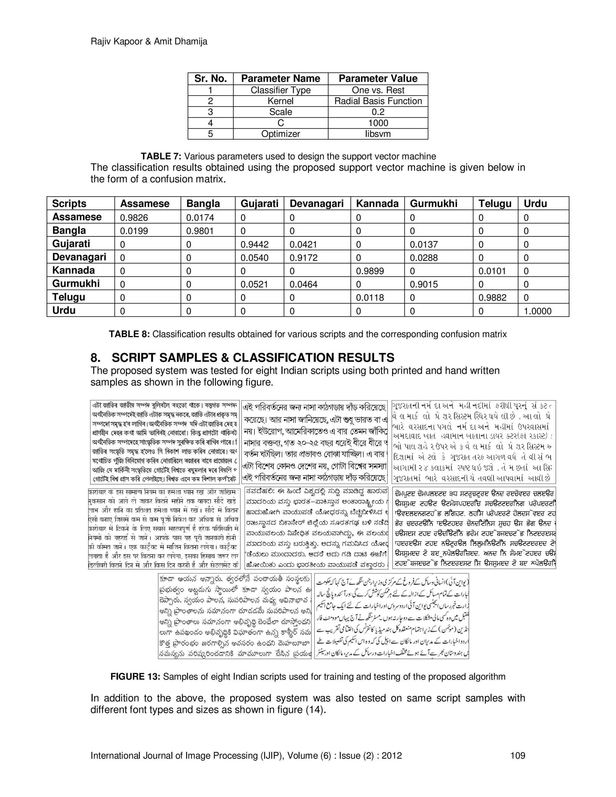 Rajiv Kapoor & Amit Dhamija
International Journal of Image Processing (IJIP), Volume (6) : Issue (2) : 2012 109
Sr. No. Parameter Name Parameter Value
1 Classifier Type One vs. Rest
2 Kernel Radial Basis Function
3 Scale 0.2
4 C 1000
5 Optimizer libsvm
TABLE 7: Various parameters used to design the support vector machine
The classification results obtained using the proposed support vector machine is given below in
the form of a confusion matrix.
Scripts Assamese Bangla Gujarati Devanagari Kannada Gurmukhi Telugu Urdu
Assamese 0.9826 0.0174 0 0 0 0 0 0
Bangla 0.0199 0.9801 0 0 0 0 0 0
Gujarati 0 0 0.9442 0.0421 0 0.0137 0 0
Devanagari 0 0 0.0540 0.9172 0 0.0288 0 0
Kannada 0 0 0 0 0.9899 0 0.0101 0
Gurmukhi 0 0 0.0521 0.0464 0 0.9015 0 0
Telugu 0 0 0 0 0.0118 0 0.9882 0
Urdu 0 0 0 0 0 0 0 1.0000
TABLE 8: Classification results obtained for various scripts and the corresponding confusion matrix
8. SCRIPT SAMPLES & CLASSIFICATION RESULTS
The proposed system was tested for eight Indian scripts using both printed and hand written
samples as shown in the following figure.
FIGURE 13: Samples of eight Indian scripts used for training and testing of the proposed algorithm
In addition to the above, the proposed system was also tested on same script samples with
different font types and sizes as shown in figure (14).
 