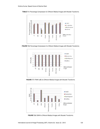 Analysis of Efficient Wavelet Based Volumetric Image Compression | PDF
