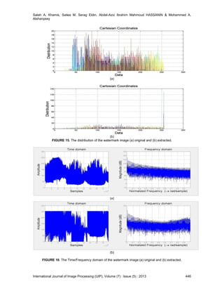 Salah A. Khamis, Salwa M. Serag Eldin, Abdel-Aziz Ibrahim Mahmoud HASSANIN & Mohammed A.
Alsharqawy
International Journal of Image Processing (IJIP), Volume (7) : Issue (5) : 2013 446
(a)
(b)
FIGURE 15. The distribution of the watermark image (a) original and (b) extracted.
(a)
(b)
FIGURE 16. The Time/Frequency domain of the watermark image (a) original and (b) extracted.
 