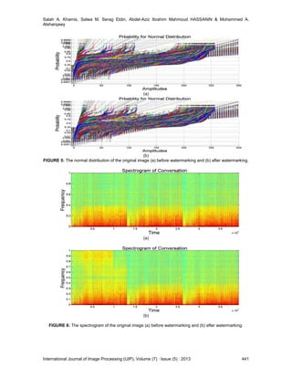 Salah A. Khamis, Salwa M. Serag Eldin, Abdel-Aziz Ibrahim Mahmoud HASSANIN & Mohammed A.
Alsharqawy
International Journal of Image Processing (IJIP), Volume (7) : Issue (5) : 2013 441
(a)
(b)
FIGURE 5: The normal distribution of the original image (a) before watermarking and (b) after watermarking.
(a)
(b)
FIGURE 6: The spectrogram of the original image (a) before watermarking and (b) after watermarking.
 