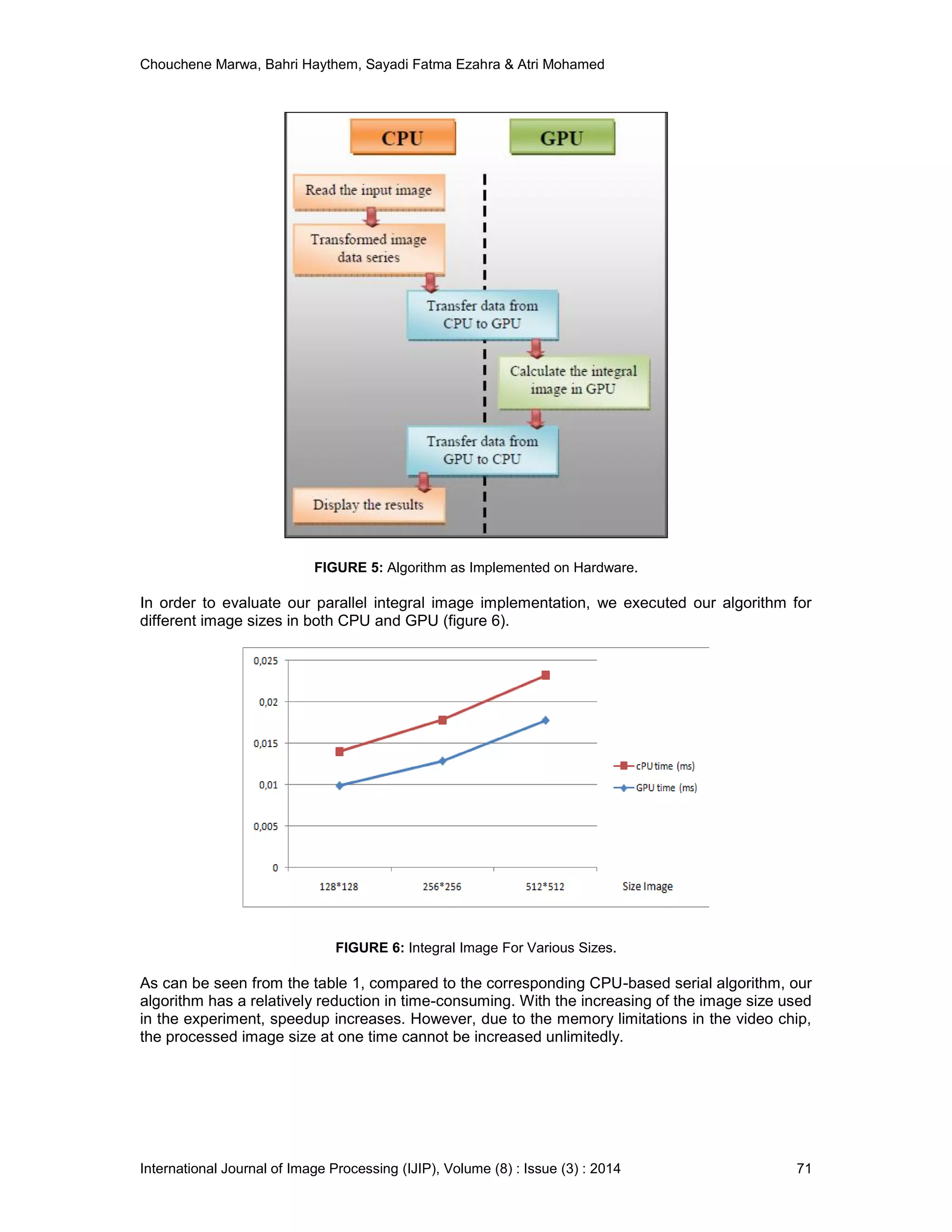 Image Processing Application on Graphics processors | PDF