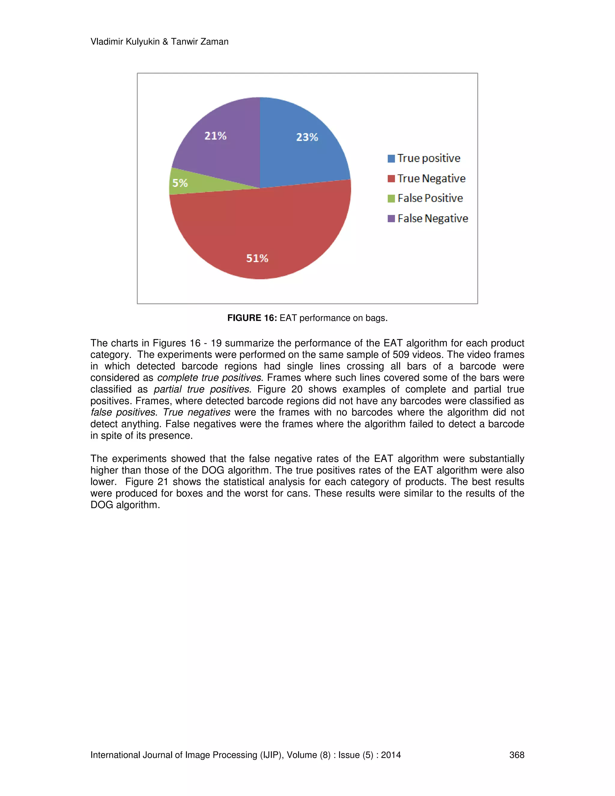 Vladimir Kulyukin  Tanwir Zaman 
FIGURE 16: EAT performance on bags. 
The charts in Figures 16 - 19 summarize the performance of the EAT algorithm for each product 
category. The experiments were performed on the same sample of 509 videos. The video frames 
in which detected barcode regions had single lines crossing all bars of a barcode were 
considered as complete true positives. Frames where such lines covered some of the bars were 
classified as partial true positives. Figure 20 shows examples of complete and partial true 
positives. Frames, where detected barcode regions did not have any barcodes were classified as 
false positives. True negatives were the frames with no barcodes where the algorithm did not 
detect anything. False negatives were the frames where the algorithm failed to detect a barcode 
in spite of its presence. 
The experiments showed that the false negative rates of the EAT algorithm were substantially 
higher than those of the DOG algorithm. The true positives rates of the EAT algorithm were also 
lower. Figure 21 shows the statistical analysis for each category of products. The best results 
were produced for boxes and the worst for cans. These results were similar to the results of the 
DOG algorithm. 
International Journal of Image Processing (IJIP), Volume (8) : Issue (5) : 2014 368 
 