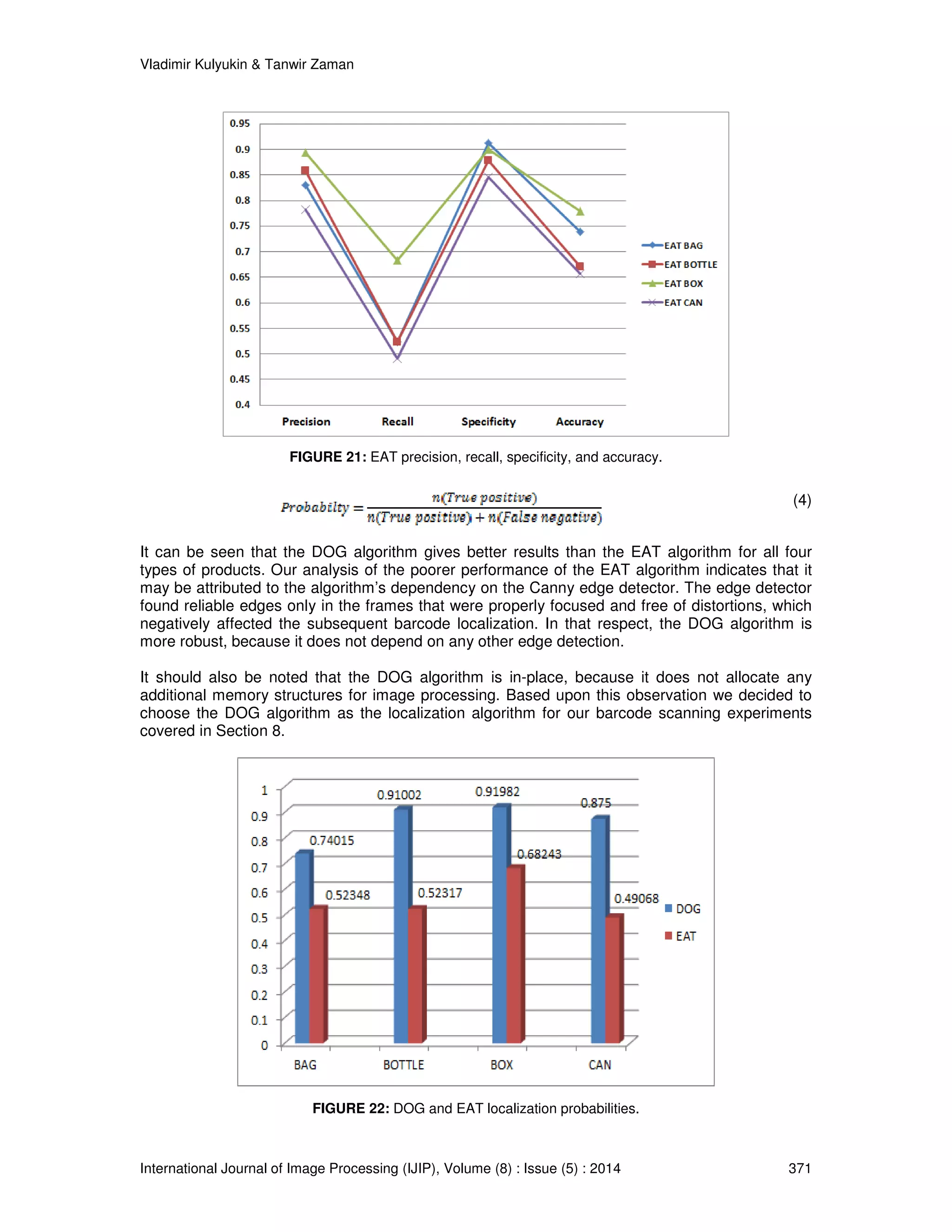 Vladimir Kulyukin  Tanwir Zaman 
FIGURE 21: EAT precision, recall, specificity, and accuracy. 
(4) 
It can be seen that the DOG algorithm gives better results than the EAT algorithm for all four 
types of products. Our analysis of the poorer performance of the EAT algorithm indicates that it 
may be attributed to the algorithm’s dependency on the Canny edge detector. The edge detector 
found reliable edges only in the frames that were properly focused and free of distortions, which 
negatively affected the subsequent barcode localization. In that respect, the DOG algorithm is 
more robust, because it does not depend on any other edge detection. 
It should also be noted that the DOG algorithm is in-place, because it does not allocate any 
additional memory structures for image processing. Based upon this observation we decided to 
choose the DOG algorithm as the localization algorithm for our barcode scanning experiments 
covered in Section 8. 
FIGURE 22: DOG and EAT localization probabilities. 
International Journal of Image Processing (IJIP), Volume (8) : Issue (5) : 2014 371 
 