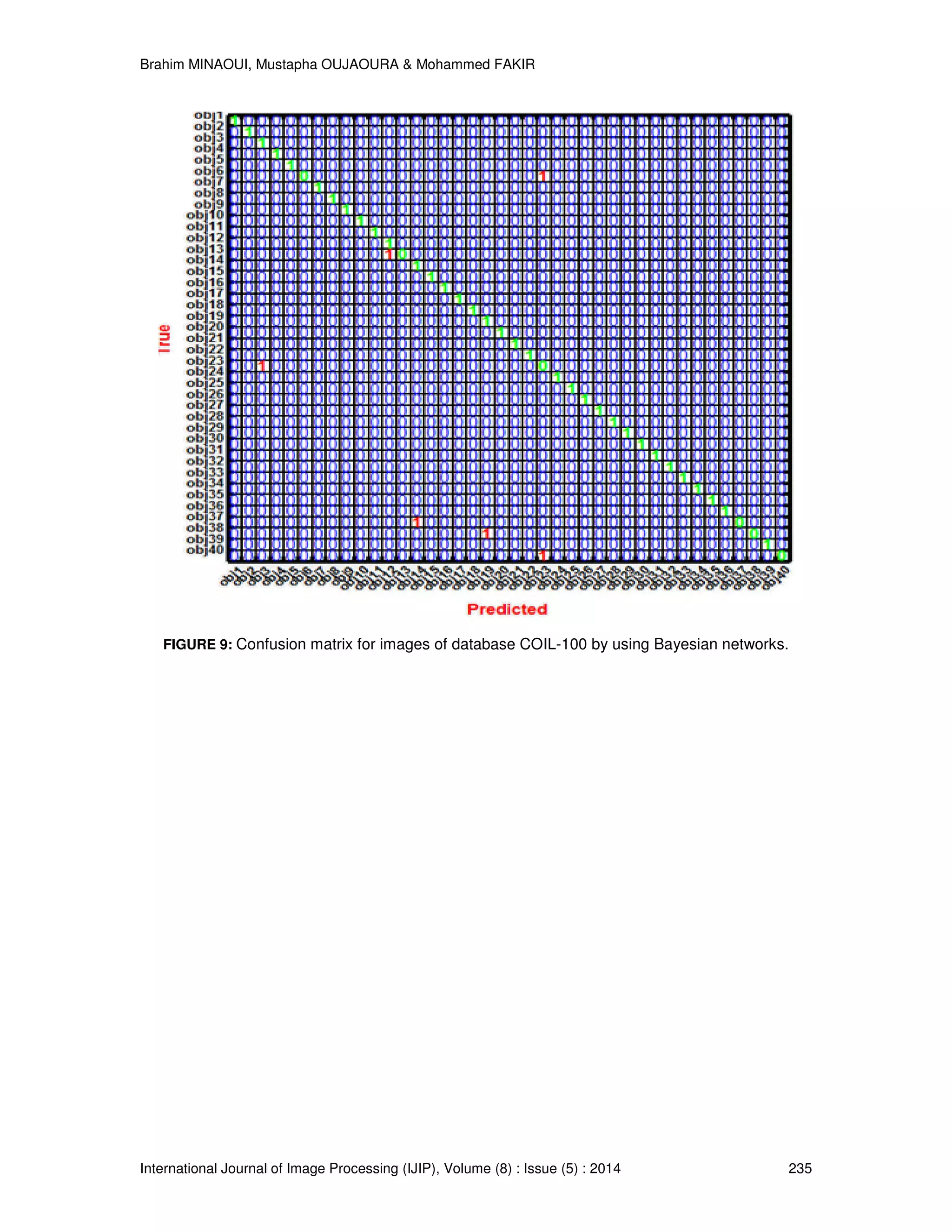 Brahim MINAOUI, Mustapha OUJAOURA & Mohammed FAKIR International Journal of Image Processing (IJIP), Volume (8) : Issue (5) : 2014 235 FIGURE 9: Confusion matrix for images of database COIL-100 by using Bayesian networks. 