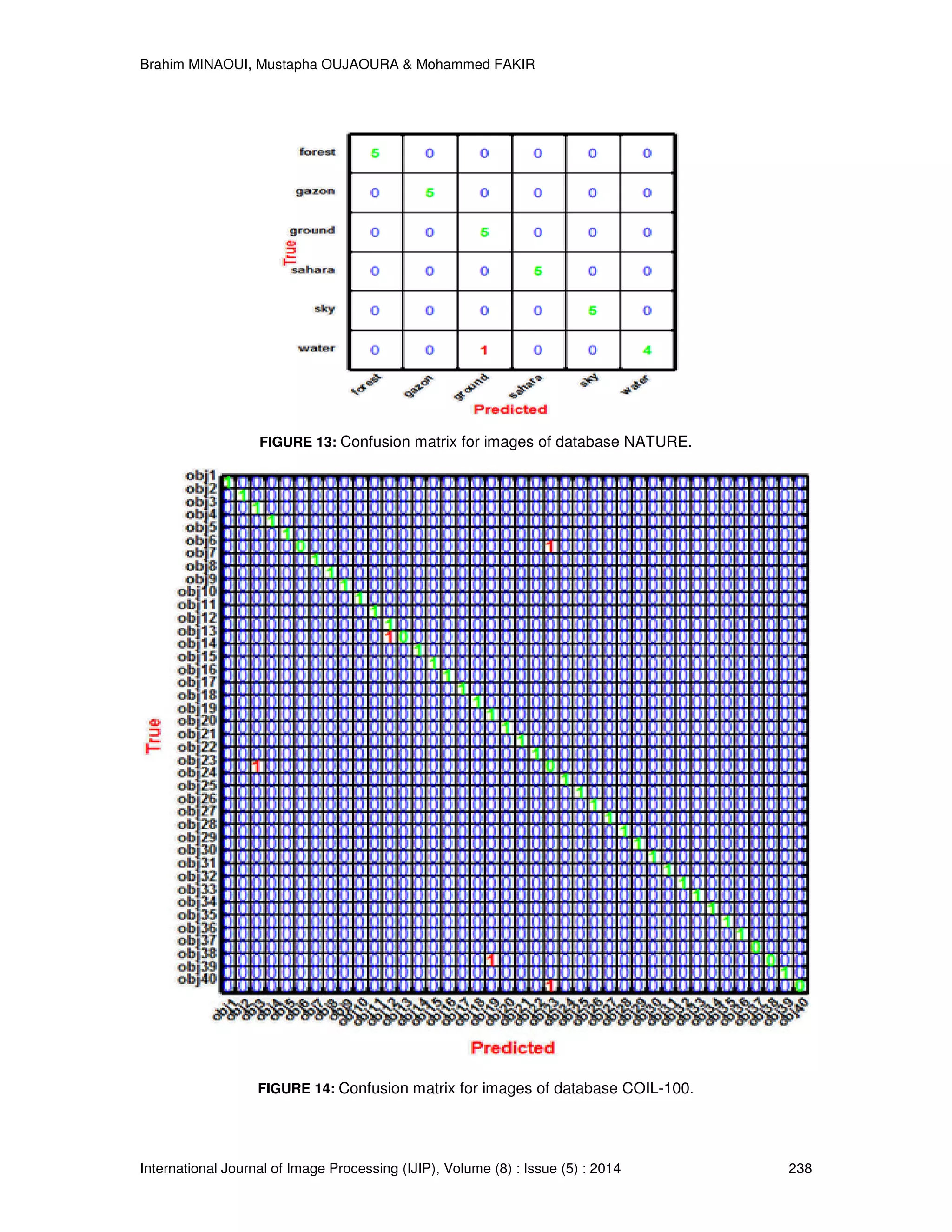 Brahim MINAOUI, Mustapha OUJAOURA & Mohammed FAKIR International Journal of Image Processing (IJIP), Volume (8) : Issue (5) : 2014 238 FIGURE 13: Confusion matrix for images of database NATURE. FIGURE 14: Confusion matrix for images of database COIL-100. 