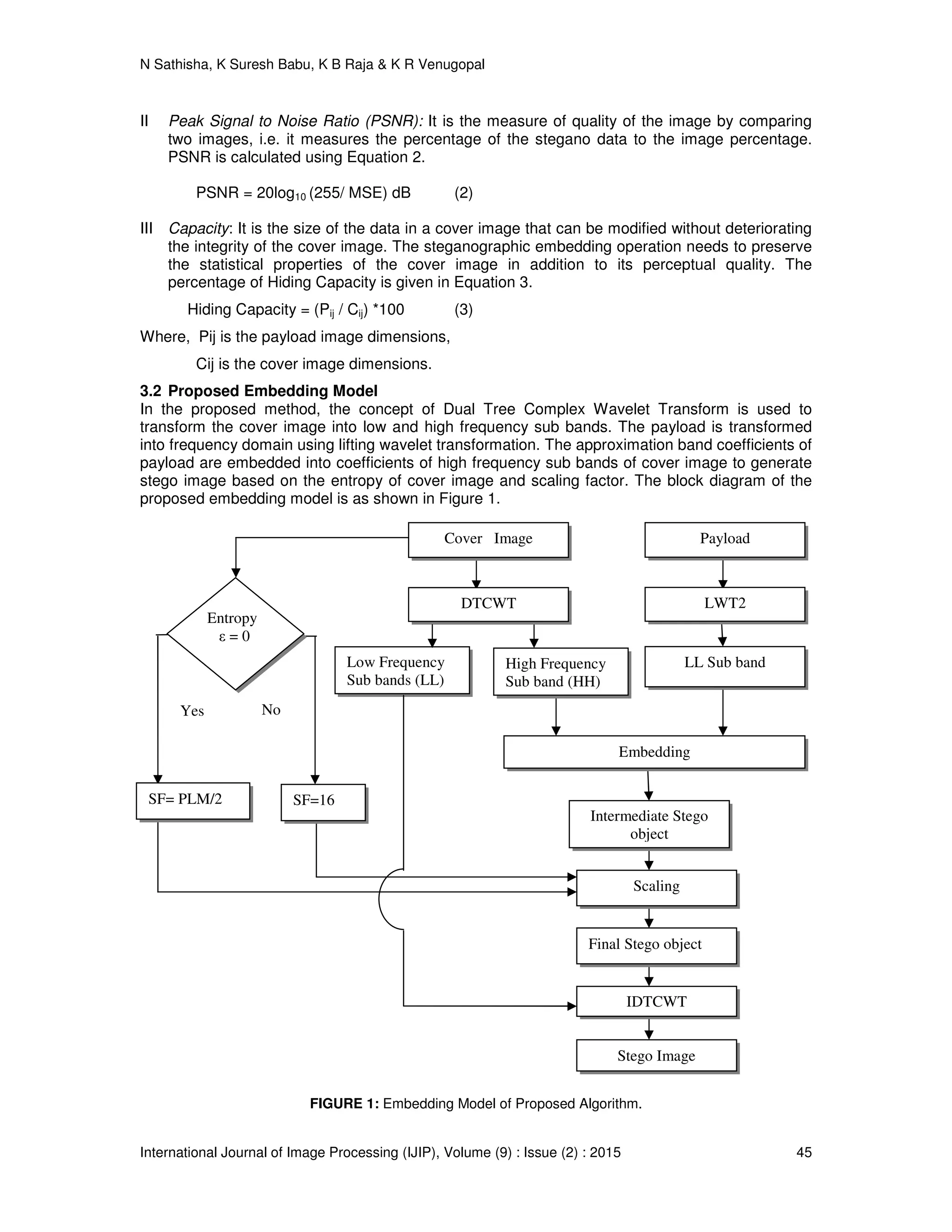 N Sathisha, K Suresh Babu, K B Raja & K R Venugopal
International Journal of Image Processing (IJIP), Volume (9) : Issue (2) : 2015 45
II Peak Signal to Noise Ratio (PSNR): It is the measure of quality of the image by comparing
two images, i.e. it measures the percentage of the stegano data to the image percentage.
PSNR is calculated using Equation 2.
PSNR = 20log10 (255/ MSE) dB (2)
III Capacity: It is the size of the data in a cover image that can be modified without deteriorating
the integrity of the cover image. The steganographic embedding operation needs to preserve
the statistical properties of the cover image in addition to its perceptual quality. The
percentage of Hiding Capacity is given in Equation 3.
Hiding Capacity = (Pij / Cij) *100 (3)
Where, Pij is the payload image dimensions,
Cij is the cover image dimensions.
3.2 Proposed Embedding Model
In the proposed method, the concept of Dual Tree Complex Wavelet Transform is used to
transform the cover image into low and high frequency sub bands. The payload is transformed
into frequency domain using lifting wavelet transformation. The approximation band coefficients of
payload are embedded into coefficients of high frequency sub bands of cover image to generate
stego image based on the entropy of cover image and scaling factor. The block diagram of the
proposed embedding model is as shown in Figure 1.
FIGURE 1: Embedding Model of Proposed Algorithm.
Cover Image
DTCWT
High Frequency
Sub band (HH)
Low Frequency
Sub bands (LL)
Entropy
ε = 0
SF= PLM/2 SF=16
Yes No
Payload
LWT2
LL Sub band
Stego Image
Embedding
Intermediate Stego
object
Scaling
Final Stego object
IDTCWT
 