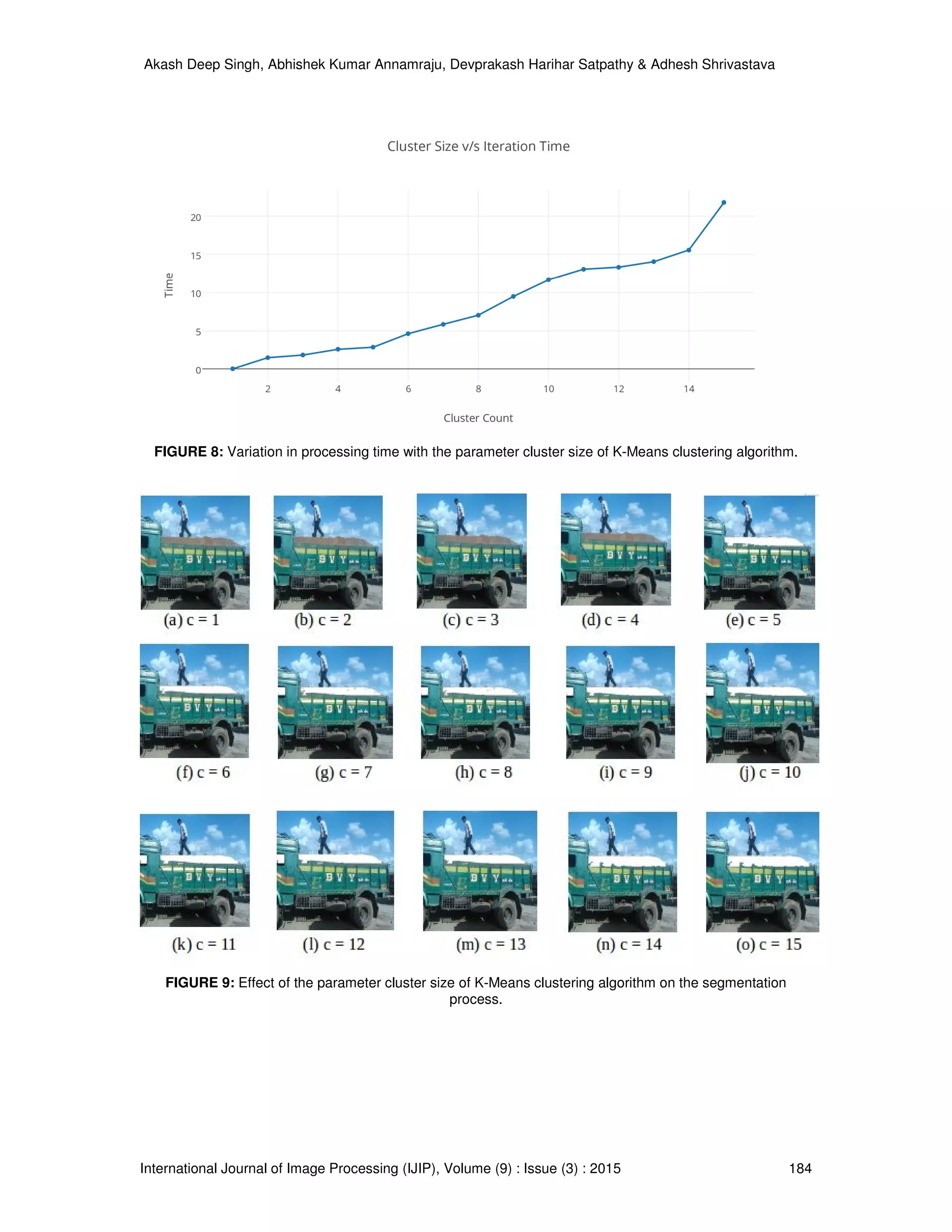 Akash Deep Singh, Abhishek Kumar Annamraju, Devprakash Harihar Satpathy & Adhesh Shrivastava
International Journal of Image Processing (IJIP), Volume (9) : Issue (3) : 2015 184
FIGURE 8: Variation in processing time with the parameter cluster size of K-Means clustering algorithm.
FIGURE 9: Effect of the parameter cluster size of K-Means clustering algorithm on the segmentation
process.
 