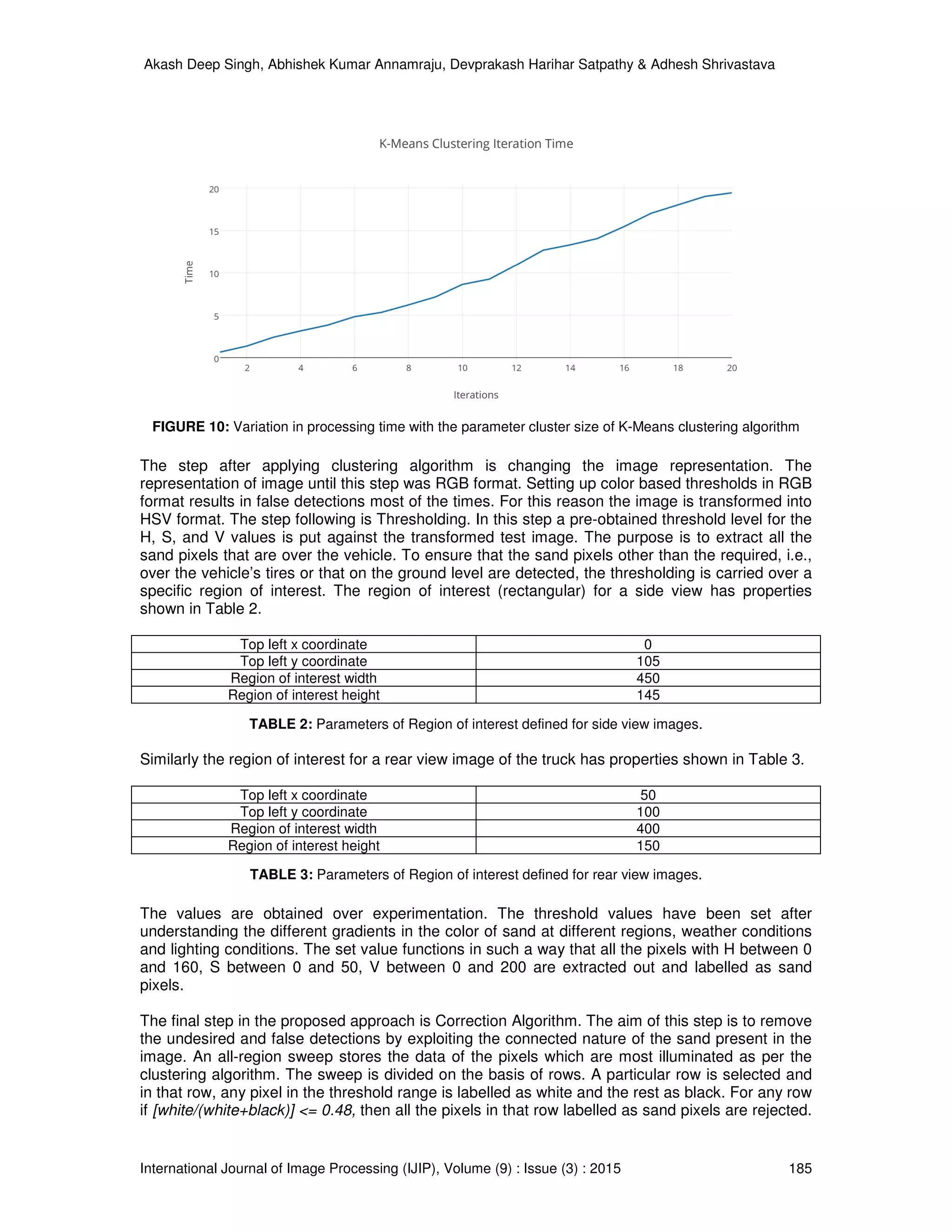 Akash Deep Singh, Abhishek Kumar Annamraju, Devprakash Harihar Satpathy & Adhesh Shrivastava
International Journal of Image Processing (IJIP), Volume (9) : Issue (3) : 2015 185
FIGURE 10: Variation in processing time with the parameter cluster size of K-Means clustering algorithm
The step after applying clustering algorithm is changing the image representation. The
representation of image until this step was RGB format. Setting up color based thresholds in RGB
format results in false detections most of the times. For this reason the image is transformed into
HSV format. The step following is Thresholding. In this step a pre-obtained threshold level for the
H, S, and V values is put against the transformed test image. The purpose is to extract all the
sand pixels that are over the vehicle. To ensure that the sand pixels other than the required, i.e.,
over the vehicle’s tires or that on the ground level are detected, the thresholding is carried over a
specific region of interest. The region of interest (rectangular) for a side view has properties
shown in Table 2.
Top left x coordinate 0
Top left y coordinate 105
Region of interest width 450
Region of interest height 145
TABLE 2: Parameters of Region of interest defined for side view images.
Similarly the region of interest for a rear view image of the truck has properties shown in Table 3.
Top left x coordinate 50
Top left y coordinate 100
Region of interest width 400
Region of interest height 150
TABLE 3: Parameters of Region of interest defined for rear view images.
The values are obtained over experimentation. The threshold values have been set after
understanding the different gradients in the color of sand at different regions, weather conditions
and lighting conditions. The set value functions in such a way that all the pixels with H between 0
and 160, S between 0 and 50, V between 0 and 200 are extracted out and labelled as sand
pixels.
The final step in the proposed approach is Correction Algorithm. The aim of this step is to remove
the undesired and false detections by exploiting the connected nature of the sand present in the
image. An all-region sweep stores the data of the pixels which are most illuminated as per the
clustering algorithm. The sweep is divided on the basis of rows. A particular row is selected and
in that row, any pixel in the threshold range is labelled as white and the rest as black. For any row
if [white/(white+black)] <= 0.48, then all the pixels in that row labelled as sand pixels are rejected.
 