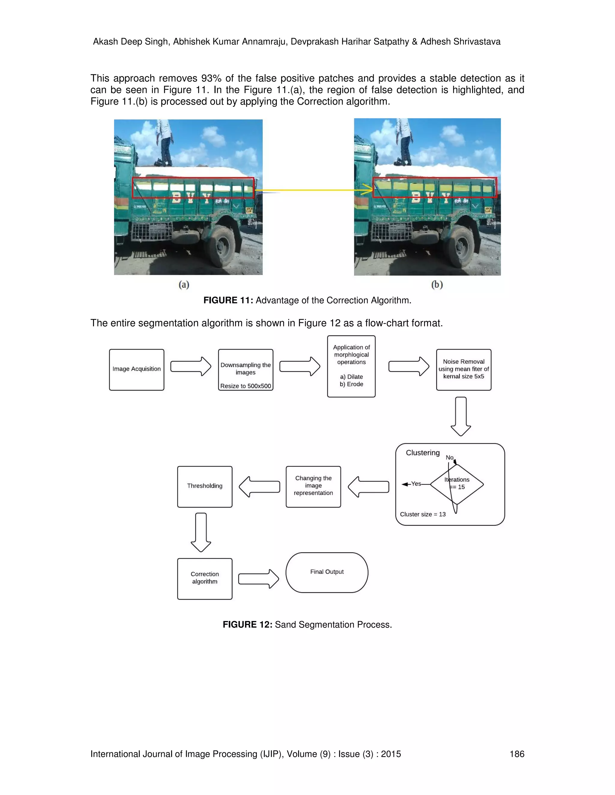 Akash Deep Singh, Abhishek Kumar Annamraju, Devprakash Harihar Satpathy & Adhesh Shrivastava
International Journal of Image Processing (IJIP), Volume (9) : Issue (3) : 2015 186
This approach removes 93% of the false positive patches and provides a stable detection as it
can be seen in Figure 11. In the Figure 11.(a), the region of false detection is highlighted, and
Figure 11.(b) is processed out by applying the Correction algorithm.
FIGURE 11: Advantage of the Correction Algorithm.
The entire segmentation algorithm is shown in Figure 12 as a flow-chart format.
FIGURE 12: Sand Segmentation Process.
 