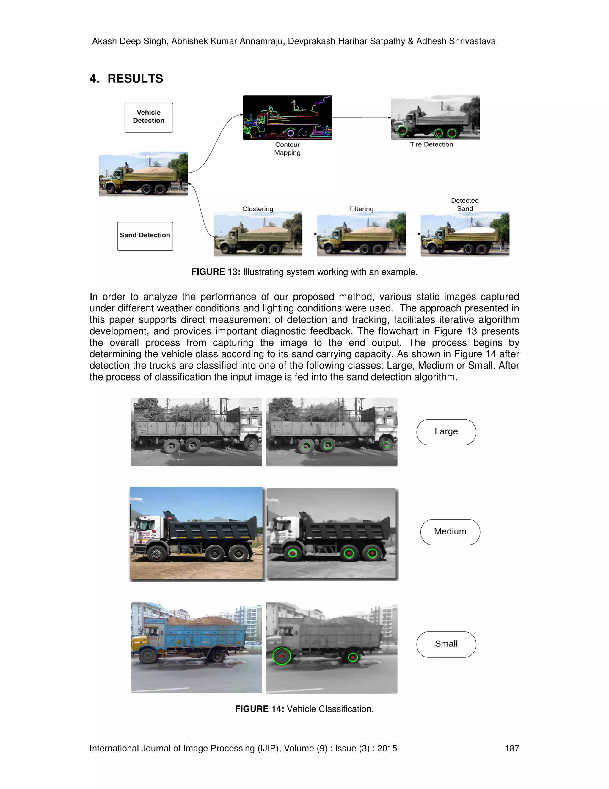 Akash Deep Singh, Abhishek Kumar Annamraju, Devprakash Harihar Satpathy & Adhesh Shrivastava
International Journal of Image Processing (IJIP), Volume (9) : Issue (3) : 2015 187
4. RESULTS
FIGURE 13: Illustrating system working with an example.
In order to analyze the performance of our proposed method, various static images captured
under different weather conditions and lighting conditions were used. The approach presented in
this paper supports direct measurement of detection and tracking, facilitates iterative algorithm
development, and provides important diagnostic feedback. The flowchart in Figure 13 presents
the overall process from capturing the image to the end output. The process begins by
determining the vehicle class according to its sand carrying capacity. As shown in Figure 14 after
detection the trucks are classified into one of the following classes: Large, Medium or Small. After
the process of classification the input image is fed into the sand detection algorithm.
FIGURE 14: Vehicle Classification.
 
