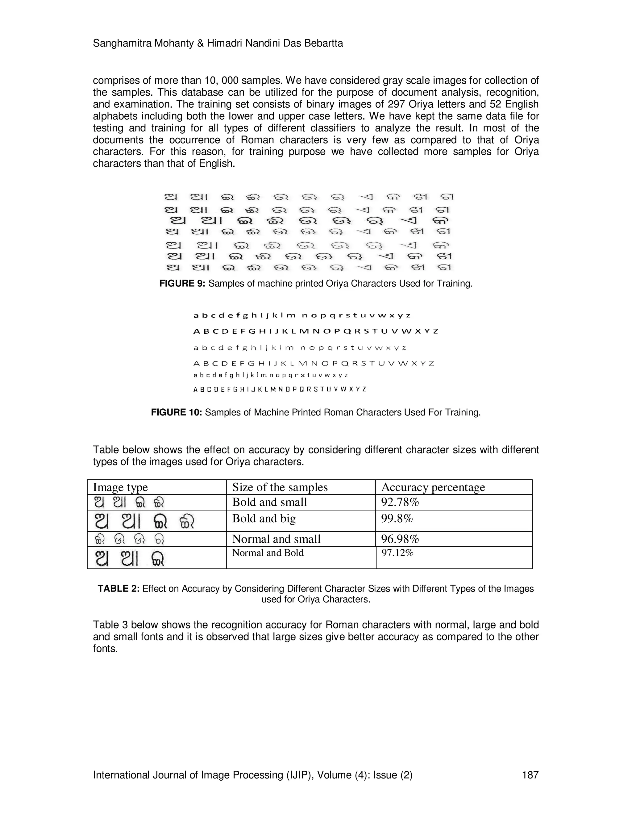Sanghamitra Mohanty & Himadri Nandini Das Bebartta
International Journal of Image Processing (IJIP), Volume (4): Issue (2) 187
comprises of more than 10, 000 samples. We have considered gray scale images for collection of
the samples. This database can be utilized for the purpose of document analysis, recognition,
and examination. The training set consists of binary images of 297 Oriya letters and 52 English
alphabets including both the lower and upper case letters. We have kept the same data file for
testing and training for all types of different classifiers to analyze the result. In most of the
documents the occurrence of Roman characters is very few as compared to that of Oriya
characters. For this reason, for training purpose we have collected more samples for Oriya
characters than that of English.
FIGURE 9: Samples of machine printed Oriya Characters Used for Training.
FIGURE 10: Samples of Machine Printed Roman Characters Used For Training.
Table below shows the effect on accuracy by considering different character sizes with different
types of the images used for Oriya characters.
Image type Size of the samples Accuracy percentage
Bold and small 92.78%
Bold and big 99.8%
Normal and small 96.98%
Normal and Bold 97.12%
TABLE 2: Effect on Accuracy by Considering Different Character Sizes with Different Types of the Images
used for Oriya Characters.
Table 3 below shows the recognition accuracy for Roman characters with normal, large and bold
and small fonts and it is observed that large sizes give better accuracy as compared to the other
fonts.
 