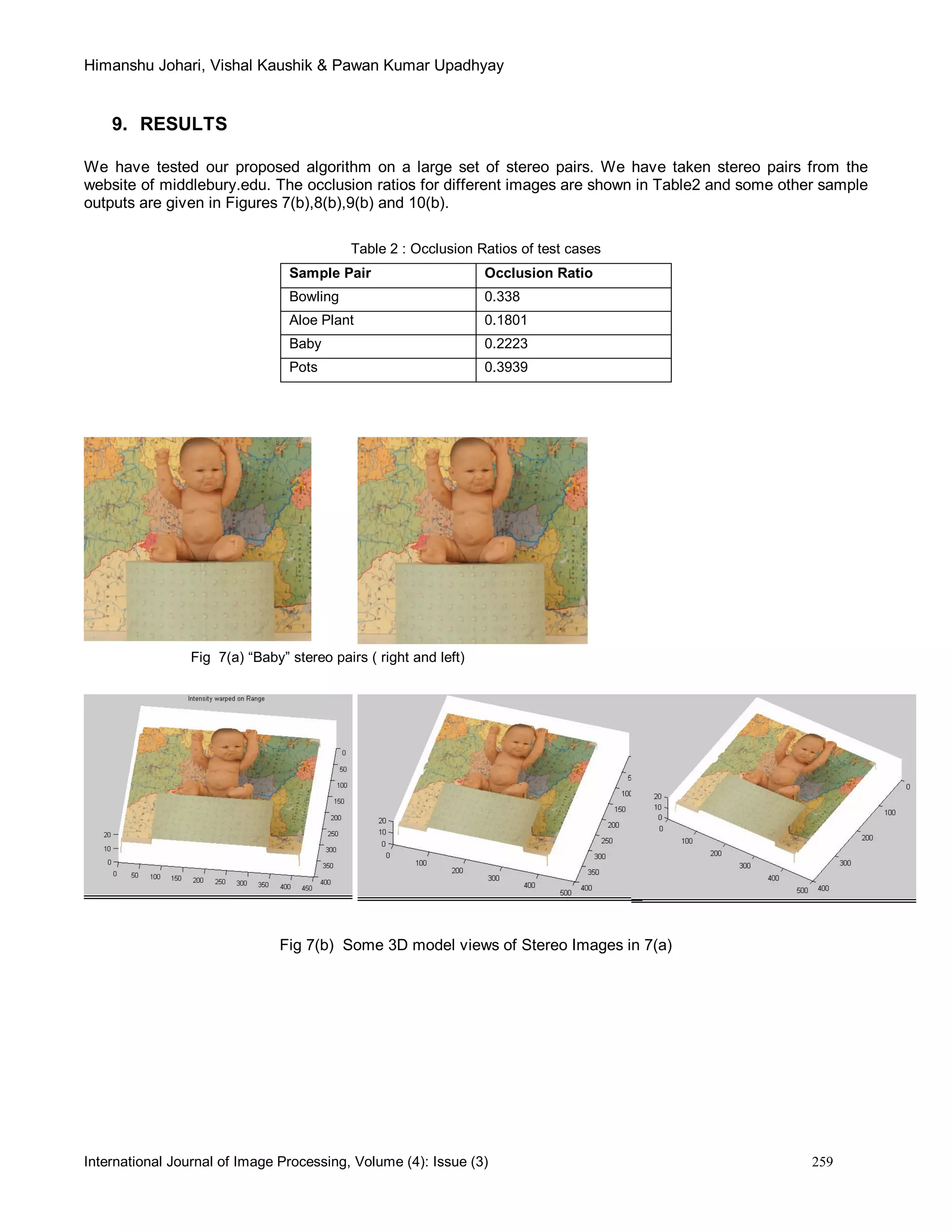 Himanshu Johari, Vishal Kaushik & Pawan Kumar Upadhyay
International Journal of Image Processing, Volume (4): Issue (3) 259
9. RESULTS
We have tested our proposed algorithm on a large set of stereo pairs. We have taken stereo pairs from the
website of middlebury.edu. The occlusion ratios for different images are shown in Table2 and some other sample
outputs are given in Figures 7(b),8(b),9(b) and 10(b).
Table 2 : Occlusion Ratios of test cases
Sample Pair Occlusion Ratio
Bowling 0.338
Aloe Plant 0.1801
Baby 0.2223
Pots 0.3939
Fig 7(a) “Baby” stereo pairs ( right and left)
Fig 7(b) Some 3D model views of Stereo Images in 7(a)
 