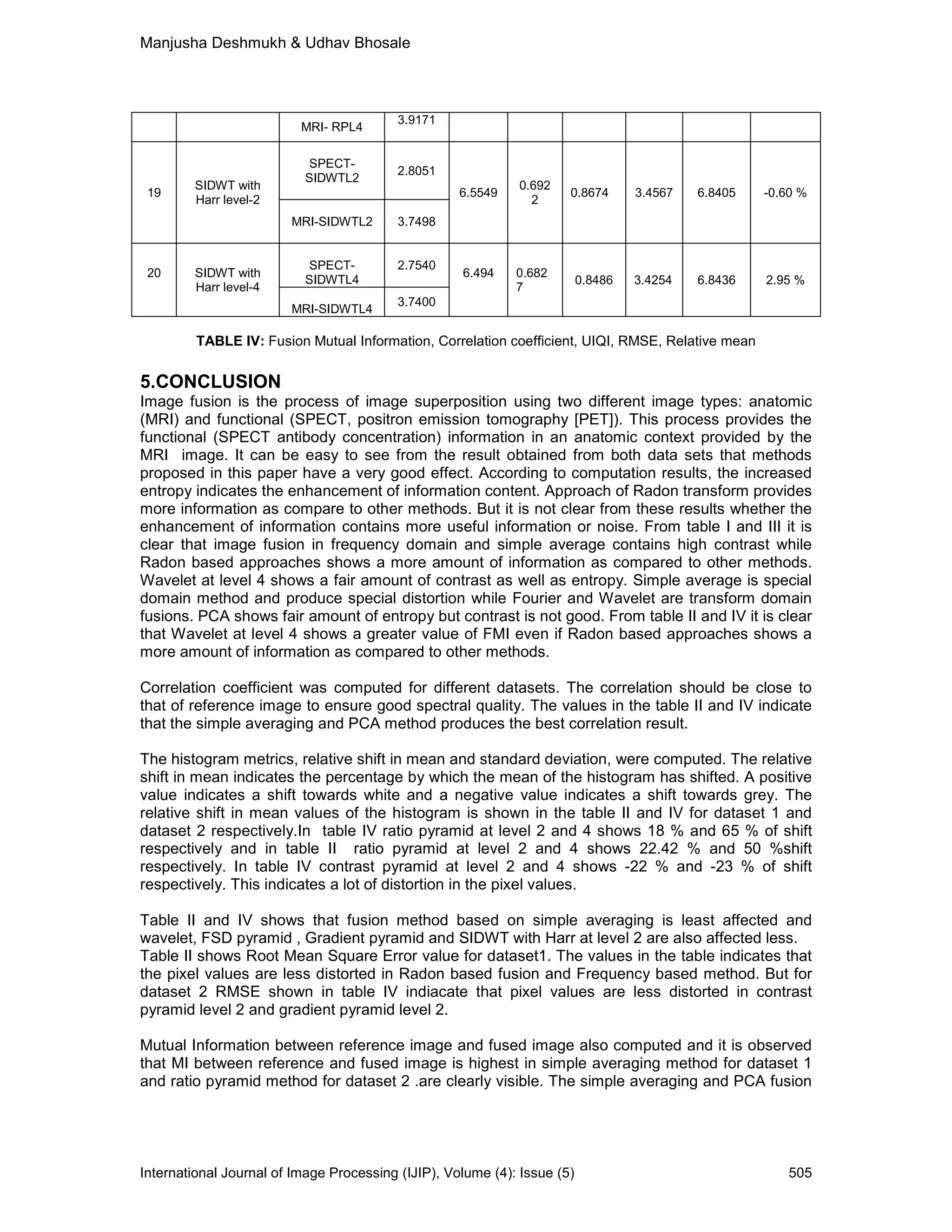 Manjusha Deshmukh & Udhav Bhosale
International Journal of Image Processing (IJIP), Volume (4): Issue (5) 505
MRI- RPL4
3.9171
19
SIDWT with
Harr level-2
SPECT-
SIDWTL2
2.8051
6.5549
0.692
2
0.8674 3.4567 6.8405 -0.60 %
MRI-SIDWTL2 3.7498
20 SIDWT with
Harr level-4
SPECT-
SIDWTL4
2.7540
6.494 0.682
7
0.8486 3.4254 6.8436 2.95 %
MRI-SIDWTL4
3.7400
TABLE IV: Fusion Mutual Information, Correlation coefficient, UIQI, RMSE, Relative mean
5.CONCLUSION
Image fusion is the process of image superposition using two different image types: anatomic
(MRI) and functional (SPECT, positron emission tomography [PET]). This process provides the
functional (SPECT antibody concentration) information in an anatomic context provided by the
MRI image. It can be easy to see from the result obtained from both data sets that methods
proposed in this paper have a very good effect. According to computation results, the increased
entropy indicates the enhancement of information content. Approach of Radon transform provides
more information as compare to other methods. But it is not clear from these results whether the
enhancement of information contains more useful information or noise. From table I and III it is
clear that image fusion in frequency domain and simple average contains high contrast while
Radon based approaches shows a more amount of information as compared to other methods.
Wavelet at level 4 shows a fair amount of contrast as well as entropy. Simple average is special
domain method and produce special distortion while Fourier and Wavelet are transform domain
fusions. PCA shows fair amount of entropy but contrast is not good. From table II and IV it is clear
that Wavelet at level 4 shows a greater value of FMI even if Radon based approaches shows a
more amount of information as compared to other methods.
Correlation coefficient was computed for different datasets. The correlation should be close to
that of reference image to ensure good spectral quality. The values in the table II and IV indicate
that the simple averaging and PCA method produces the best correlation result.
The histogram metrics, relative shift in mean and standard deviation, were computed. The relative
shift in mean indicates the percentage by which the mean of the histogram has shifted. A positive
value indicates a shift towards white and a negative value indicates a shift towards grey. The
relative shift in mean values of the histogram is shown in the table II and IV for dataset 1 and
dataset 2 respectively.In table IV ratio pyramid at level 2 and 4 shows 18 % and 65 % of shift
respectively and in table II ratio pyramid at level 2 and 4 shows 22.42 % and 50 %shift
respectively. In table IV contrast pyramid at level 2 and 4 shows -22 % and -23 % of shift
respectively. This indicates a lot of distortion in the pixel values.
Table II and IV shows that fusion method based on simple averaging is least affected and
wavelet, FSD pyramid , Gradient pyramid and SIDWT with Harr at level 2 are also affected less.
Table II shows Root Mean Square Error value for dataset1. The values in the table indicates that
the pixel values are less distorted in Radon based fusion and Frequency based method. But for
dataset 2 RMSE shown in table IV indiacate that pixel values are less distorted in contrast
pyramid level 2 and gradient pyramid level 2.
Mutual Information between reference image and fused image also computed and it is observed
that MI between reference and fused image is highest in simple averaging method for dataset 1
and ratio pyramid method for dataset 2 .are clearly visible. The simple averaging and PCA fusion
 