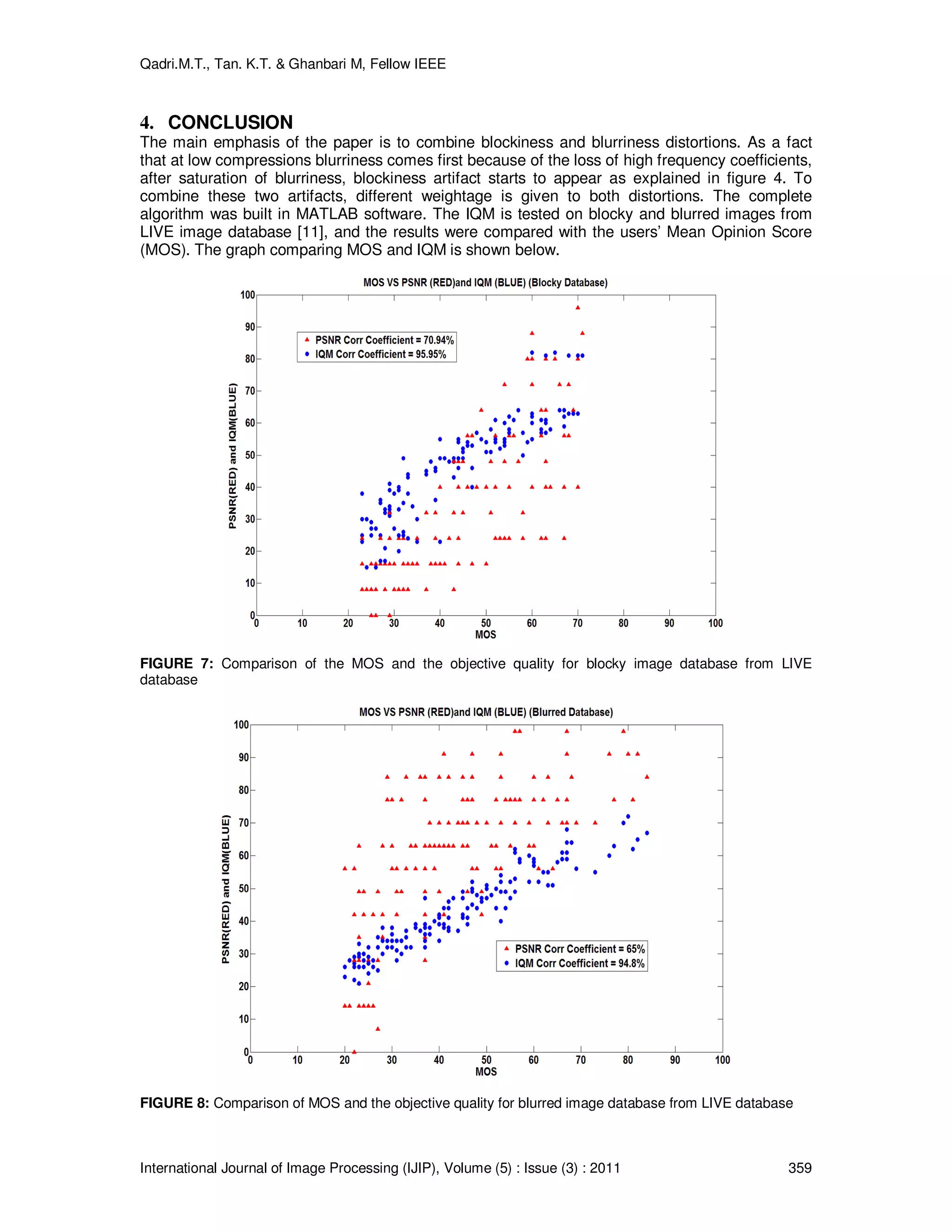 Qadri.M.T., Tan. K.T. & Ghanbari M, Fellow IEEE
International Journal of Image Processing (IJIP), Volume (5) : Issue (3) : 2011 359
4. CONCLUSION
The main emphasis of the paper is to combine blockiness and blurriness distortions. As a fact
that at low compressions blurriness comes first because of the loss of high frequency coefficients,
after saturation of blurriness, blockiness artifact starts to appear as explained in figure 4. To
combine these two artifacts, different weightage is given to both distortions. The complete
algorithm was built in MATLAB software. The IQM is tested on blocky and blurred images from
LIVE image database [11], and the results were compared with the users’ Mean Opinion Score
(MOS). The graph comparing MOS and IQM is shown below.
FIGURE 7: Comparison of the MOS and the objective quality for blocky image database from LIVE
database
FIGURE 8: Comparison of MOS and the objective quality for blurred image database from LIVE database
 