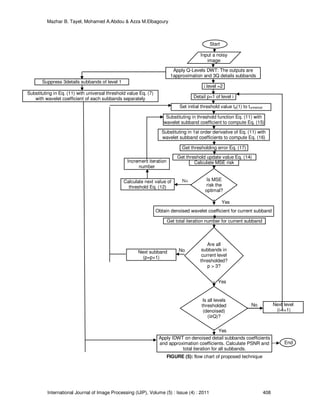 Mazhar B. Tayel, Mohamed A.Abdou & Azza M.Elbagoury
International Journal of Image Processing (IJIP), Volume (5) : Issue (4) : 2011 408
FIGURE (5): flow chart of proposed technique
Increment iteration
number
Calculate next value of
threshold Eq. (12)
Suppress 3details subbands of level 1
Substituting in Eq. (11) with universal threshold value Eq. (7)
with wavelet coefficient of each subbands separately
Next subband
(p=p+1)
No
Yes
Next level
(i=i+1)
End
Yes
Apply IDWT on denoised detail subbands coefficients
and approximation coefficients. Calculate PSNR and
total iteration for all subbands.
Is all levels
thresholded
(denoised)
(i≥Q)?
No
Are all
subbands in
current level
thresholded?
p > 3?
Get total iteration number for current subband
Calculate MSE risk
Is MSE
risk the
optimal?
No
Yes
Obtain denoised wavelet coefficient for current subband
Get threshold update value Eq. (14)
Get thresholding error Eq. (17)
Substituting in 1st order derivative of Eq. (11) with
wavelet subband coefficients to compute Eq. (16)
Substituting in threshold function Eq. (11) with
wavelet subband coefficient to compute Eq. (15)
Set initial threshold value tp(1) to tuniversal
Detail p=1 of level i
i level =2
Start
Input a noisy
image
Apply Q-Levels DWT: The outputs are
1approximation and 3Q details subbands
 
