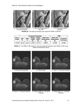 Mazhar B. Tayel, Mohamed A.Abdou & Azza M.Elbagoury
International Journal of Image Processing (IJIP), Volume (5) : Issue (4) : 2011 411
g) Nasri and Nezamabadi Th.
Universal threshold
h) Nasri and Nezamabadi Th.
with TNN
i) The Proposed modified
technique
FIGURE (6): The results of denoised Lena image with PSNR=+23.98 dB
TNNUniversal Threshold
Noisy
image
Proposed
Technique
Nasri and
Nezamabadi
Th.
Nasri and
Nezamabadi
Th.
Zhang
(2001)
Th.
Zhang
(1998)
Th.
Hard
Th.
Soft
Th.
+31.50+31.56+29.34+26.73+26.83+28.15+26.24+23.98
TABLE (1): The PSNR (in dB) results for Lena test image with Gaussian noise PSNR=+23.98, using
different thresholding functions
a) Noise free breast MRI b) Noisy Image c) Soft Th. -Universal Threshold
d) Hard Th. -Universal threshold e) Zhang (1998) Th. –Universal
threshold
f) Zhang (2001) Th. -Universal
threshold
 