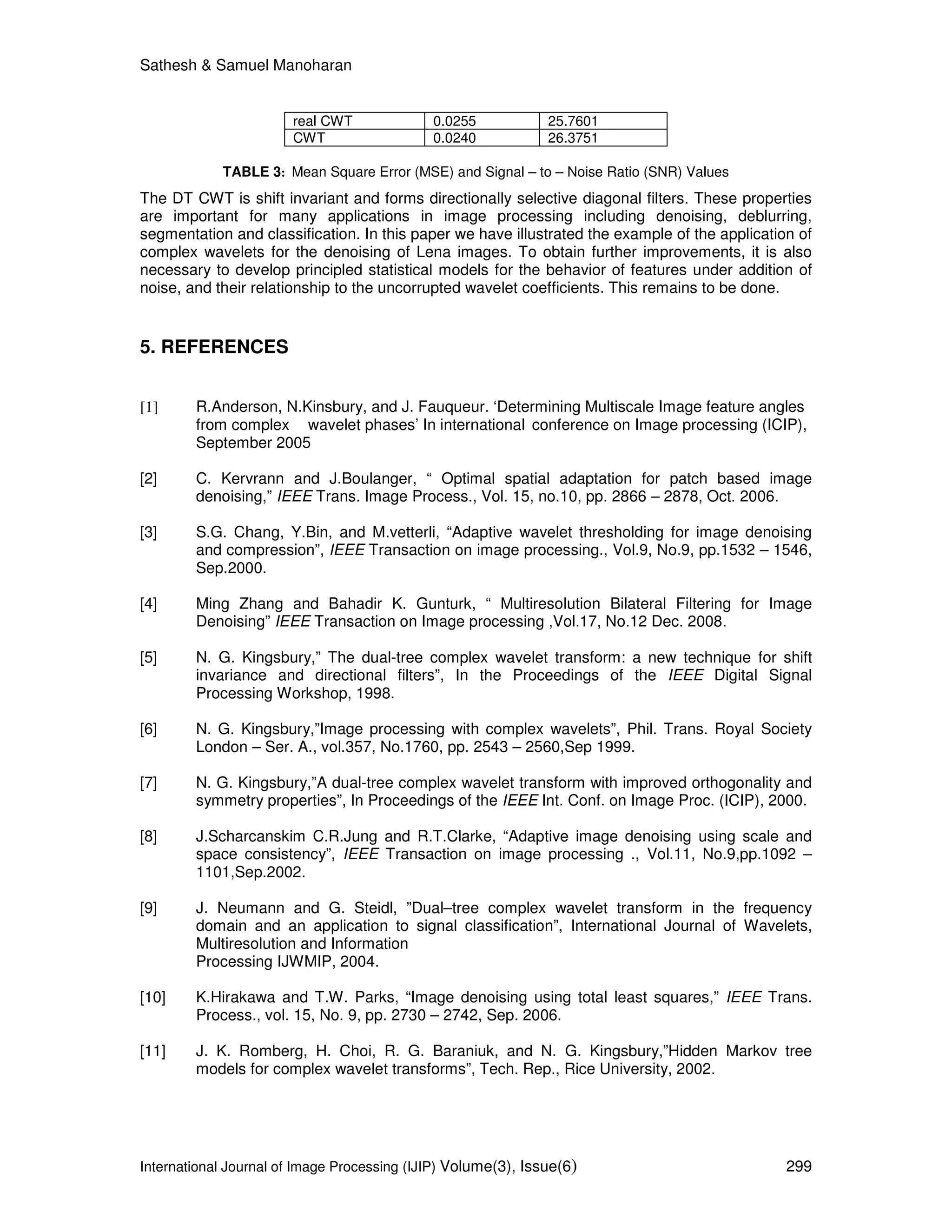 Sathesh & Samuel Manoharan
International Journal of Image Processing (IJIP) Volume(3), Issue(6) 299
real CWT 0.0255 25.7601
CWT 0.0240 26.3751
TABLE 3: Mean Square Error (MSE) and Signal – to – Noise Ratio (SNR) Values
The DT CWT is shift invariant and forms directionally selective diagonal filters. These properties
are important for many applications in image processing including denoising, deblurring,
segmentation and classification. In this paper we have illustrated the example of the application of
complex wavelets for the denoising of Lena images. To obtain further improvements, it is also
necessary to develop principled statistical models for the behavior of features under addition of
noise, and their relationship to the uncorrupted wavelet coefficients. This remains to be done.
5. REFERENCES
[1] R.Anderson, N.Kinsbury, and J. Fauqueur. ‘Determining Multiscale Image feature angles
from complex wavelet phases’ In international conference on Image processing (ICIP),
September 2005
[2] C. Kervrann and J.Boulanger, “ Optimal spatial adaptation for patch based image
denoising,” IEEE Trans. Image Process., Vol. 15, no.10, pp. 2866 – 2878, Oct. 2006.
[3] S.G. Chang, Y.Bin, and M.vetterli, “Adaptive wavelet thresholding for image denoising
and compression”, IEEE Transaction on image processing., Vol.9, No.9, pp.1532 – 1546,
Sep.2000.
[4] Ming Zhang and Bahadir K. Gunturk, “ Multiresolution Bilateral Filtering for Image
Denoising” IEEE Transaction on Image processing ,Vol.17, No.12 Dec. 2008.
[5] N. G. Kingsbury,” The dual-tree complex wavelet transform: a new technique for shift
invariance and directional filters”, In the Proceedings of the IEEE Digital Signal
Processing Workshop, 1998.
[6] N. G. Kingsbury,”Image processing with complex wavelets”, Phil. Trans. Royal Society
London – Ser. A., vol.357, No.1760, pp. 2543 – 2560,Sep 1999.
[7] N. G. Kingsbury,”A dual-tree complex wavelet transform with improved orthogonality and
symmetry properties”, In Proceedings of the IEEE Int. Conf. on Image Proc. (ICIP), 2000.
[8] J.Scharcanskim C.R.Jung and R.T.Clarke, “Adaptive image denoising using scale and
space consistency”, IEEE Transaction on image processing ., Vol.11, No.9,pp.1092 –
1101,Sep.2002.
[9] J. Neumann and G. Steidl, ”Dual–tree complex wavelet transform in the frequency
domain and an application to signal classification”, International Journal of Wavelets,
Multiresolution and Information
Processing IJWMIP, 2004.
[10] K.Hirakawa and T.W. Parks, “Image denoising using total least squares,” IEEE Trans.
Process., vol. 15, No. 9, pp. 2730 – 2742, Sep. 2006.
[11] J. K. Romberg, H. Choi, R. G. Baraniuk, and N. G. Kingsbury,”Hidden Markov tree
models for complex wavelet transforms”, Tech. Rep., Rice University, 2002.
 