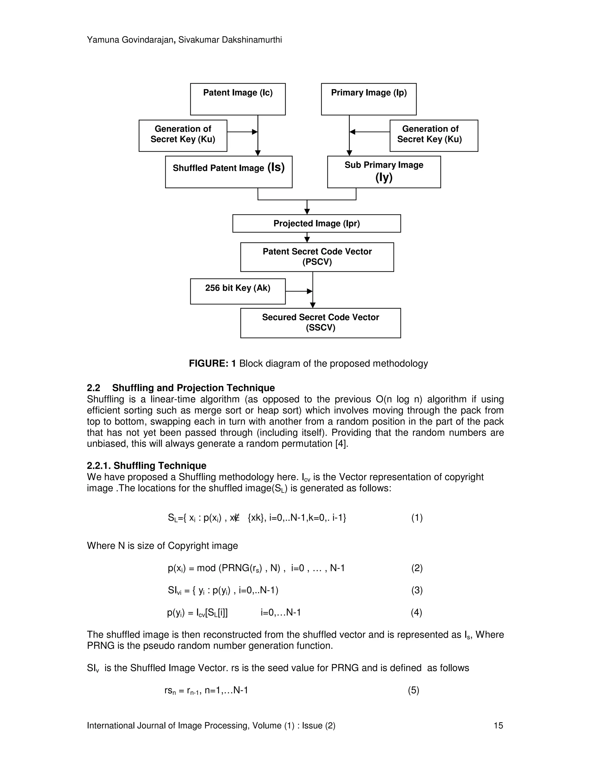 Yamuna Govindarajan, Sivakumar Dakshinamurthi




                               Patent Image (Ic)                 Primary Image (Ip)



                 Generation of                                                      Generation of
                Secret Key (Ku)                                                    Secret Key (Ku)


                      Shuffled Patent Image      (Is)                Sub Primary Image
                                                                            (Iy)


                                                   Projected Image (Ipr)


                                                Patent Secret Code Vector
                                                         (PSCV)

                               256 bit Key (Ak)


                                                Secured Secret Code Vector
                                                         (SSCV)



                           FIGURE: 1 Block diagram of the proposed methodology

2.2 Shuffling and Projection Technique
Shuffling is a linear-time algorithm (as opposed to the previous O(n log n) algorithm if using
efficient sorting such as merge sort or heap sort) which involves moving through the pack from
top to bottom, swapping each in turn with another from a random position in the part of the pack
that has not yet been passed through (including itself). Providing that the random numbers are
unbiased, this will always generate a random permutation [4].

2.2.1. Shuffling Technique
We have proposed a Shuffling methodology here. Icv is the Vector representation of copyright
image .The locations for the shuffled image(SL) is generated as follows:


                     SL={ xi : p(xi) , xi ∉ {xk}, i=0,..N-1,k=0,. i-1}                (1)

Where N is size of Copyright image

                     p(xi) = mod (PRNG(rs) , N) , i=0 , … , N-1                       (2)

                     SIvi = { yi : p(yi) , i=0,..N-1)                                 (3)

                    p(yi) = Icv[SL[i]]         i=0,…N-1                               (4)

The shuffled image is then reconstructed from the shuffled vector and is represented as Is, Where
PRNG is the pseudo random number generation function.

SIv is the Shuffled Image Vector. rs is the seed value for PRNG and is defined as follows

                    rsn = rn-1, n=1,…N-1                                              (5)


International Journal of Image Processing, Volume (1) : Issue (2)                                    15
 