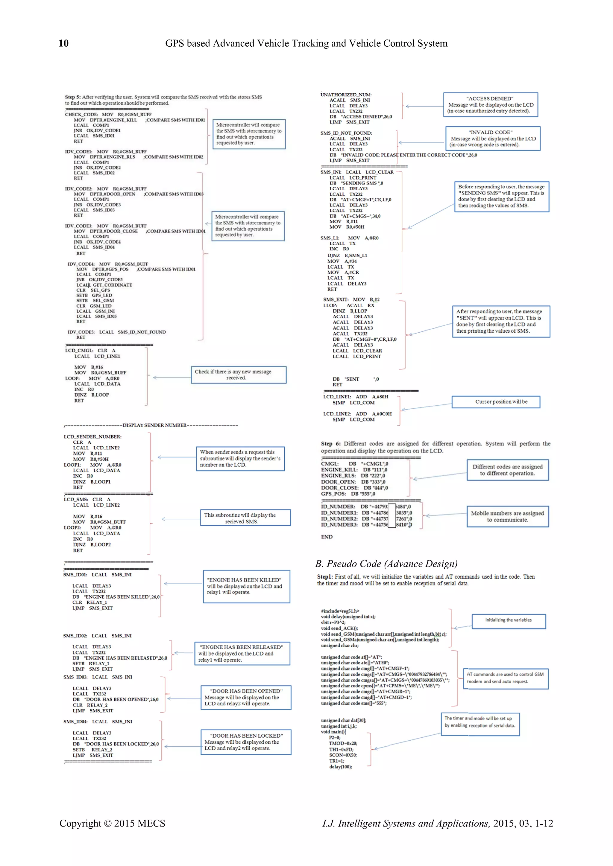 10 GPS based Advanced Vehicle Tracking and Vehicle Control System
Copyright © 2015 MECS I.J. Intelligent Systems and Applications, 2015, 03, 1-12
B. Pseudo Code (Advance Design)
 